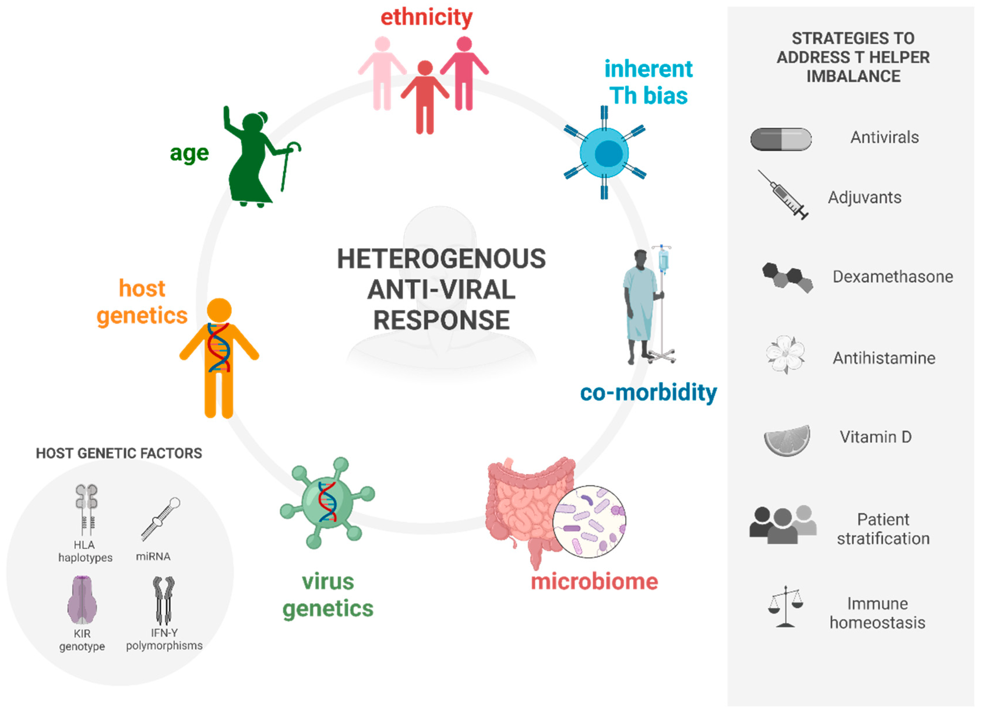 Viruses 14 01493 g003 Viruses 14 01493 g003