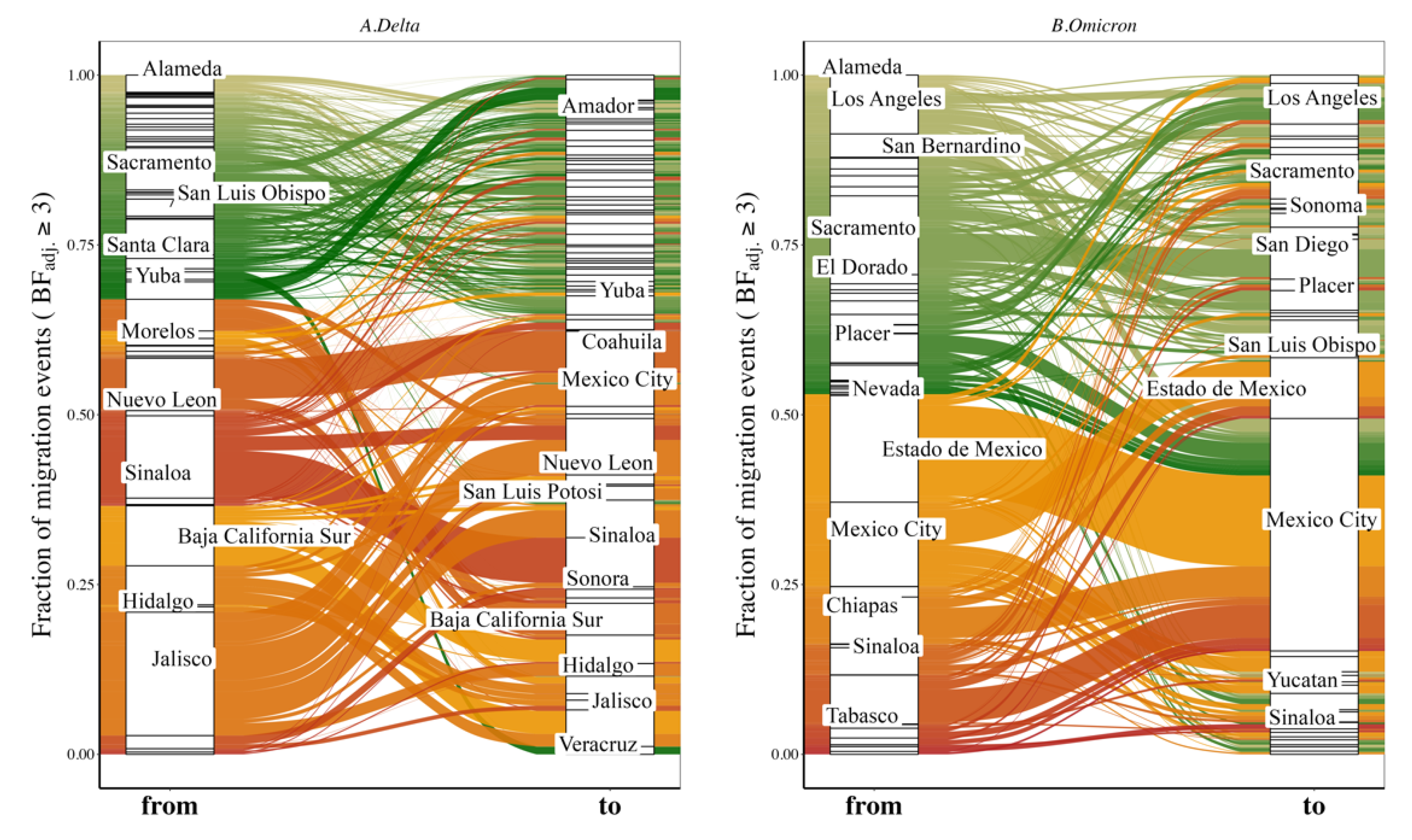 Viruses 14 01494 g004