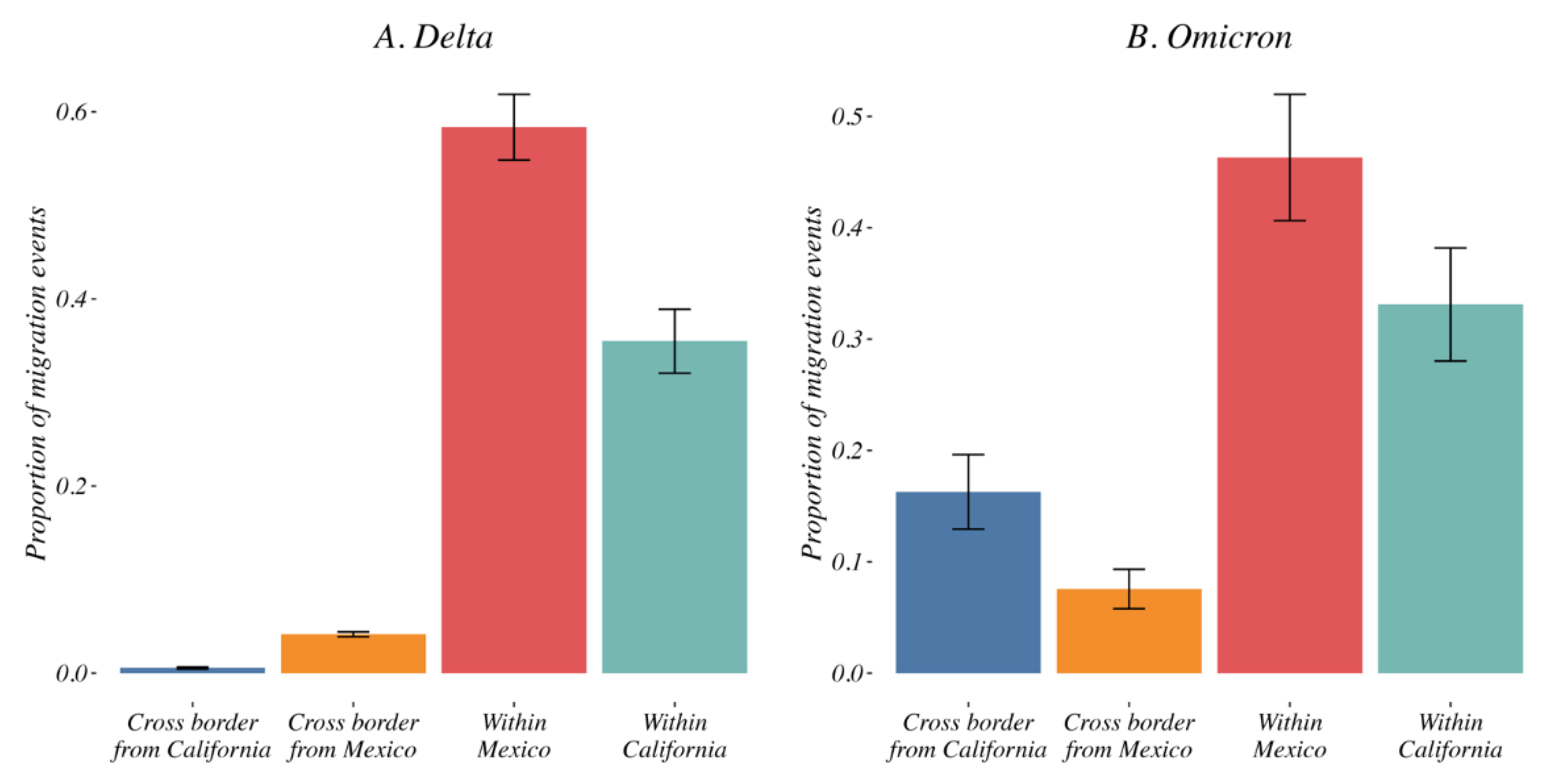 Viruses 14 01494 g006