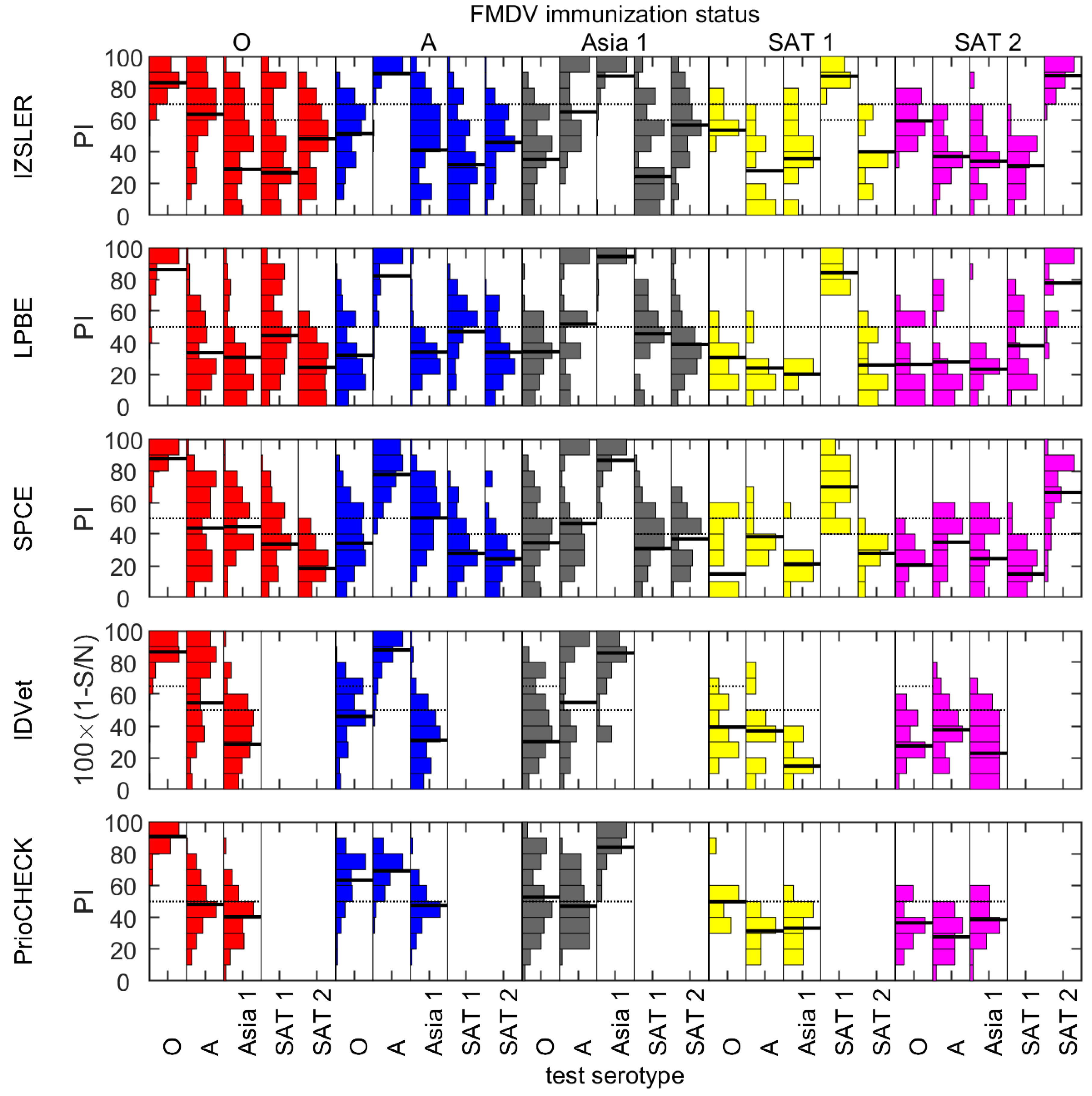 Viruses 14 01495 g001
