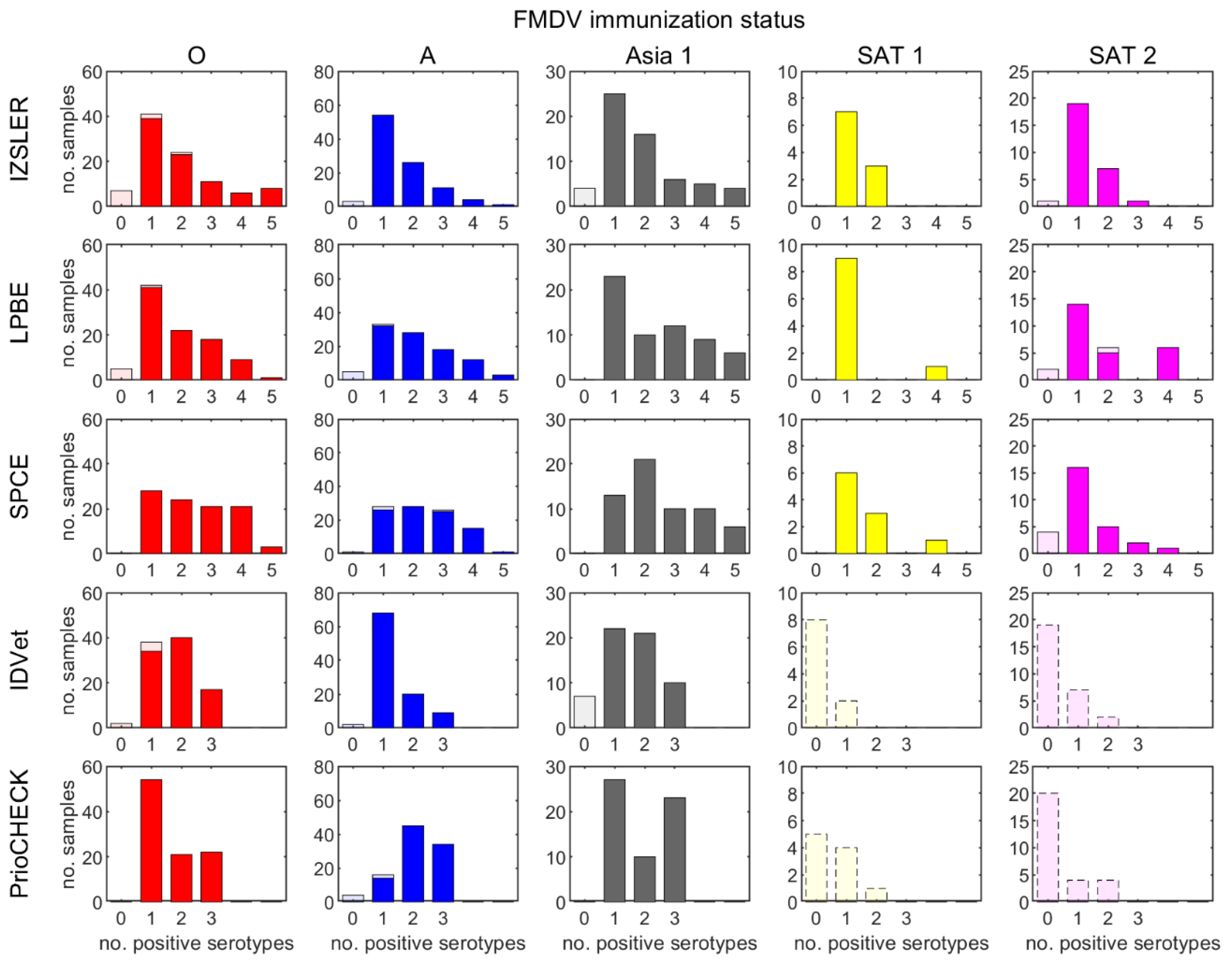 Viruses 14 01495 g002