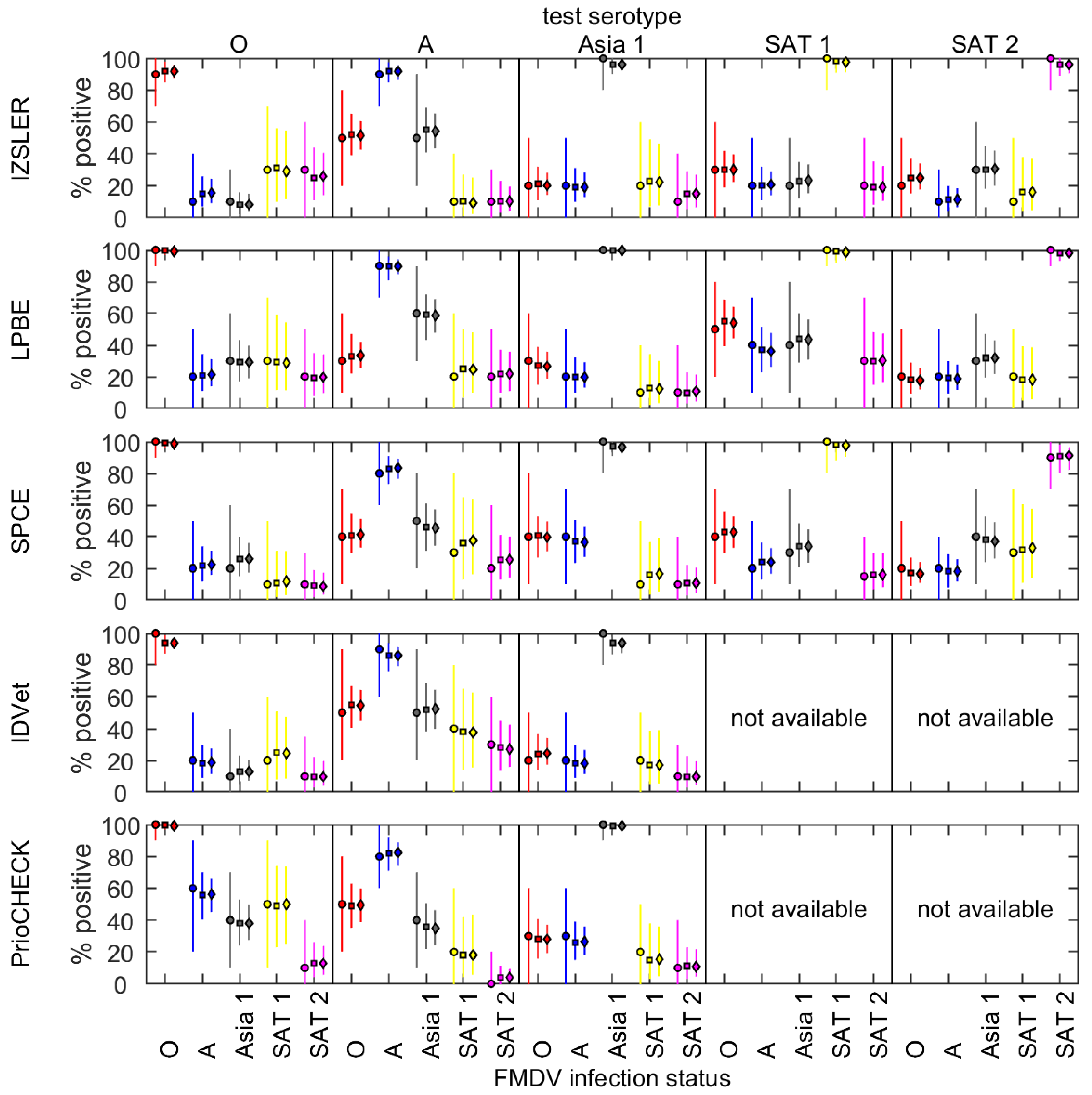 Viruses 14 01495 g004