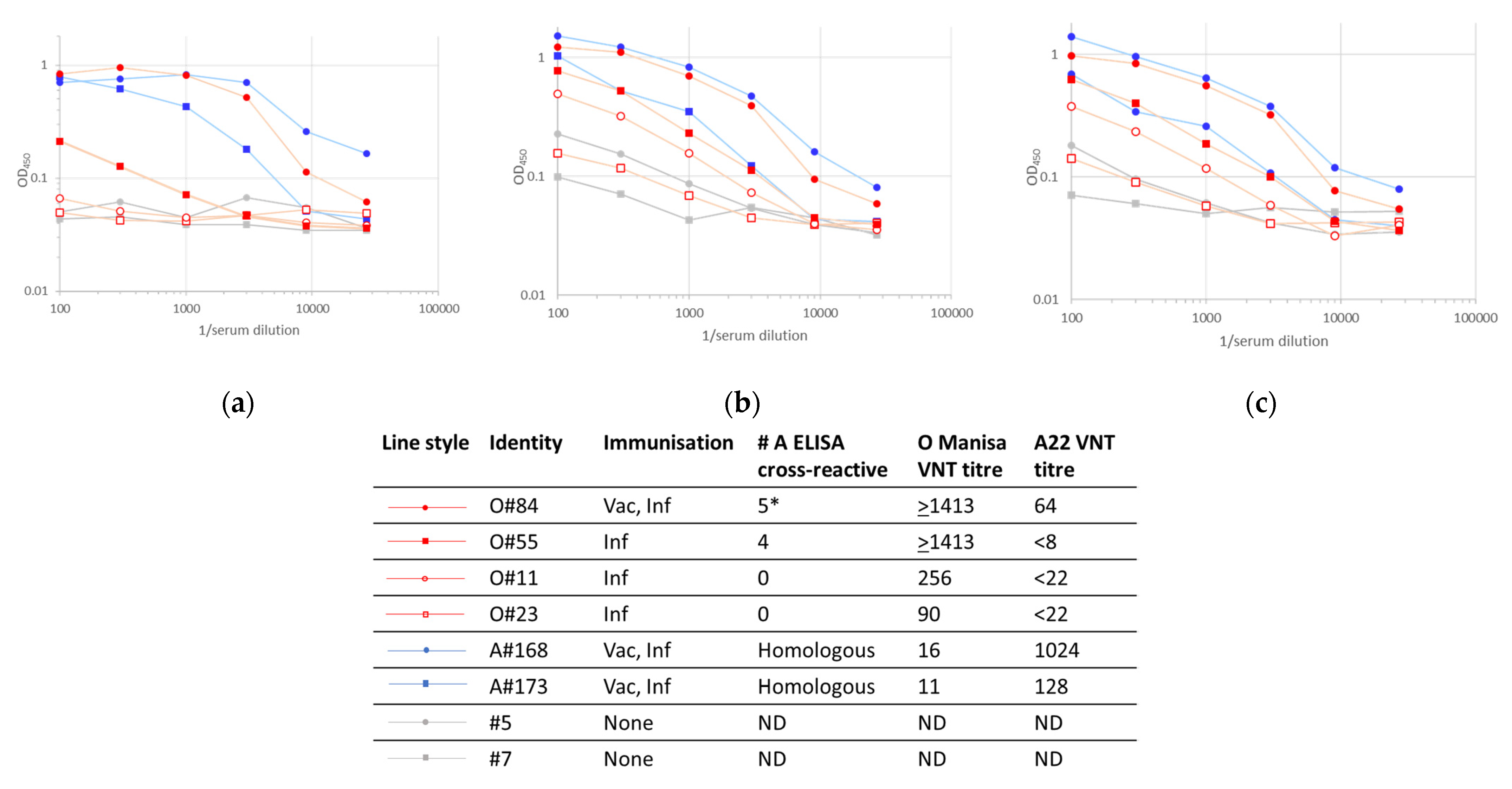 Viruses 14 01495 g005