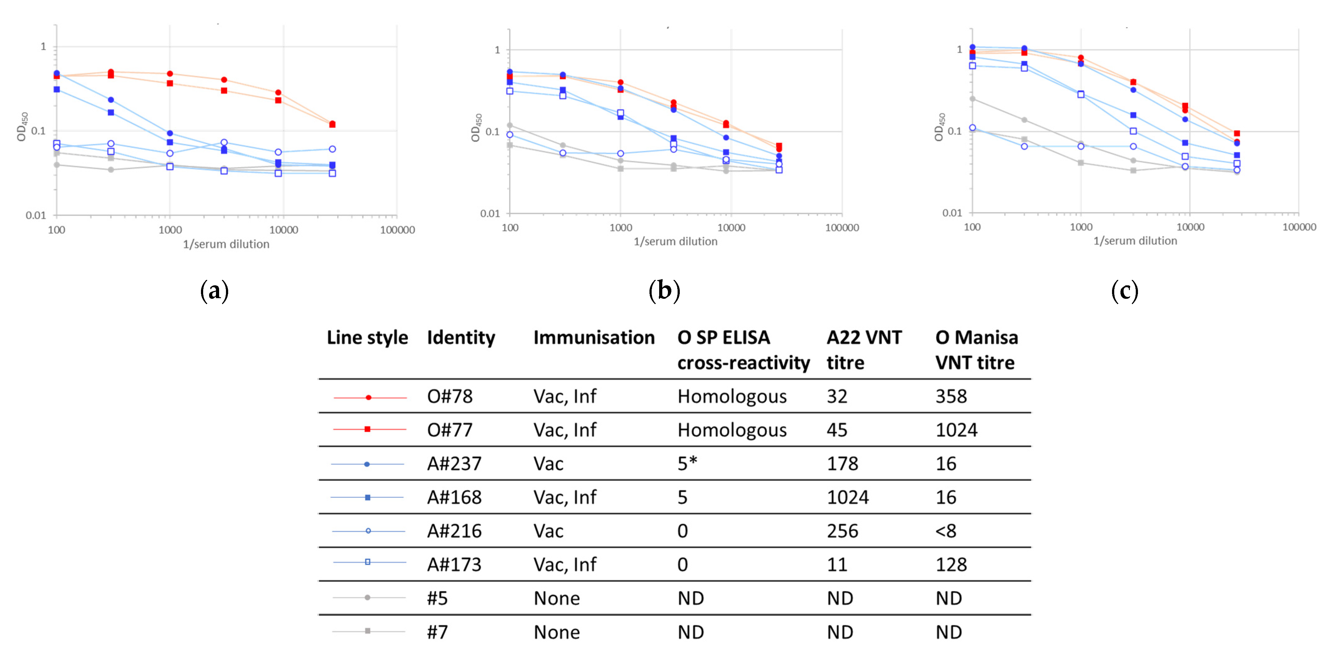 Viruses 14 01495 g006