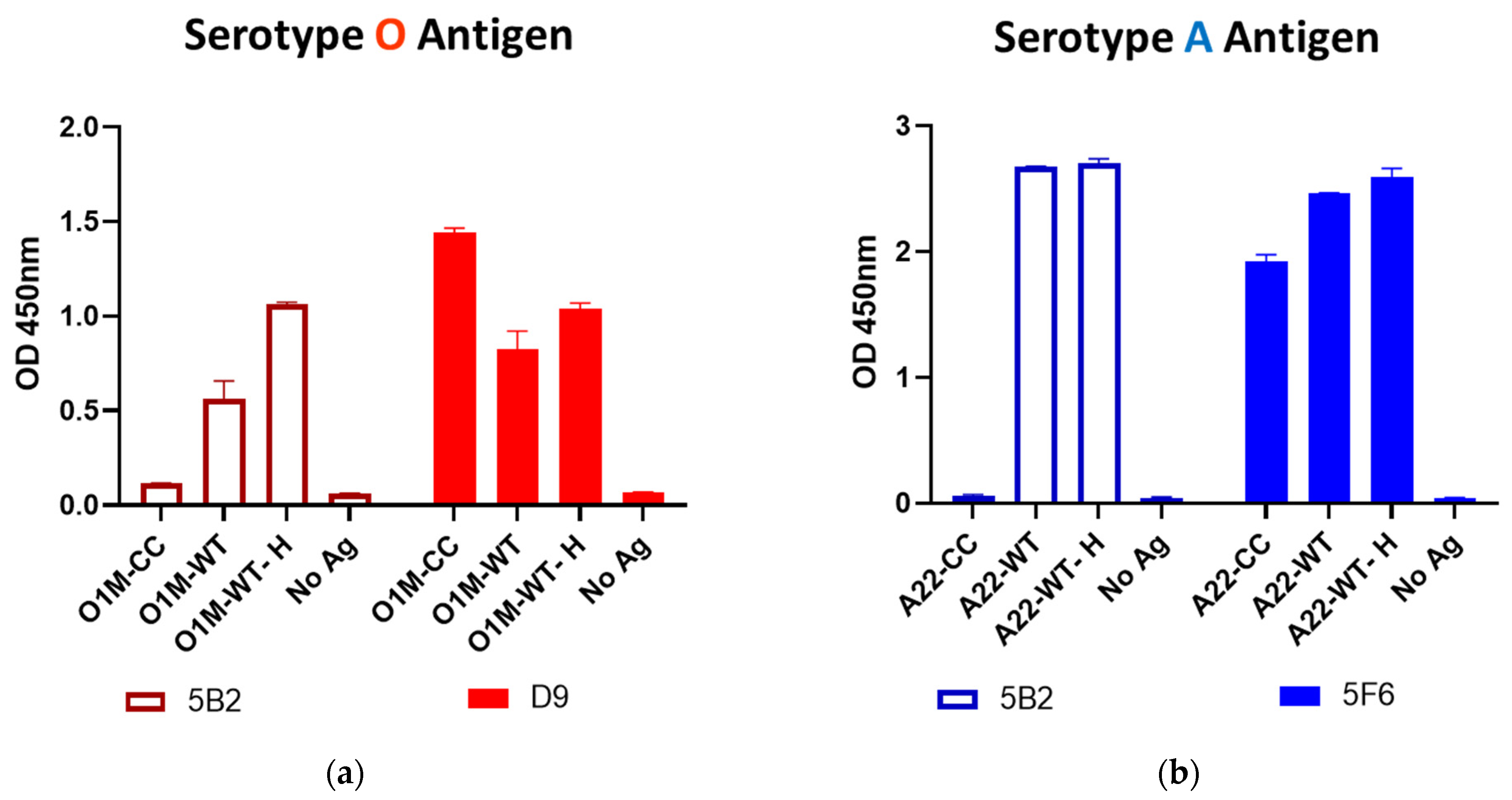 Viruses 14 01495 g007