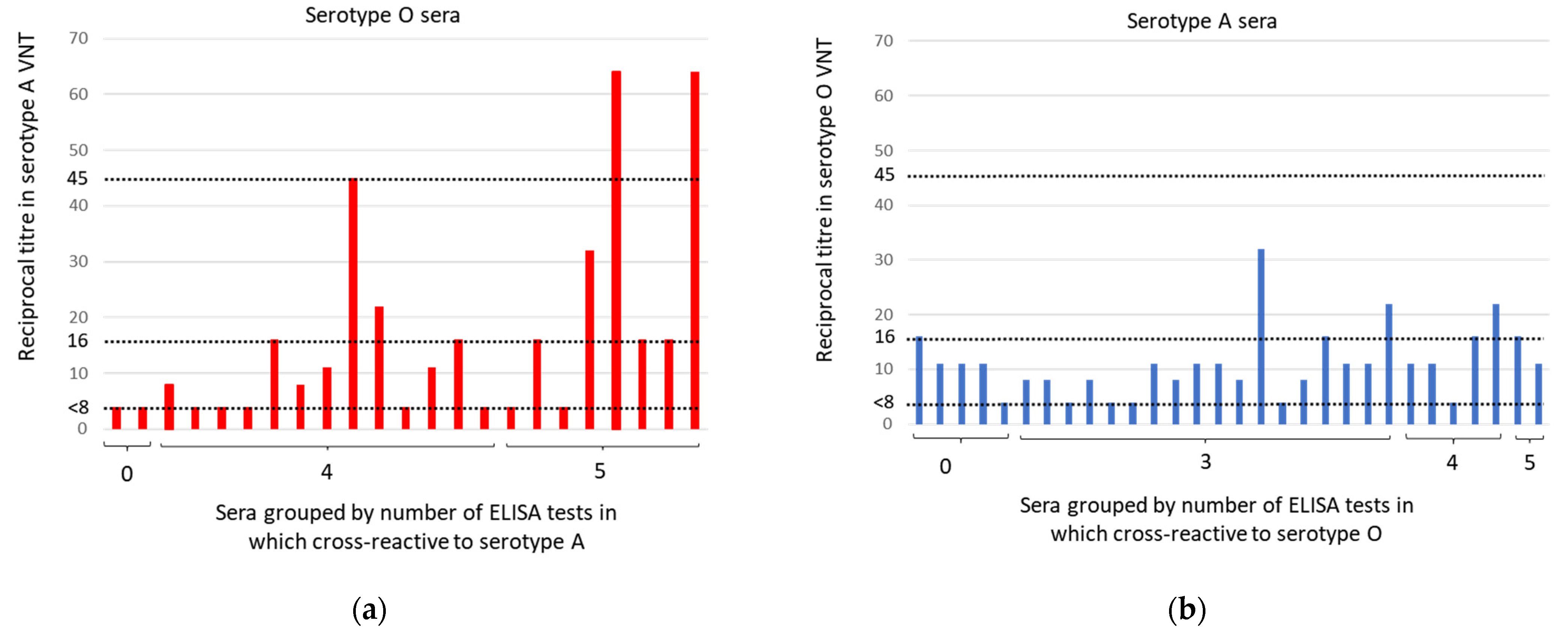 Viruses 14 01495 g008