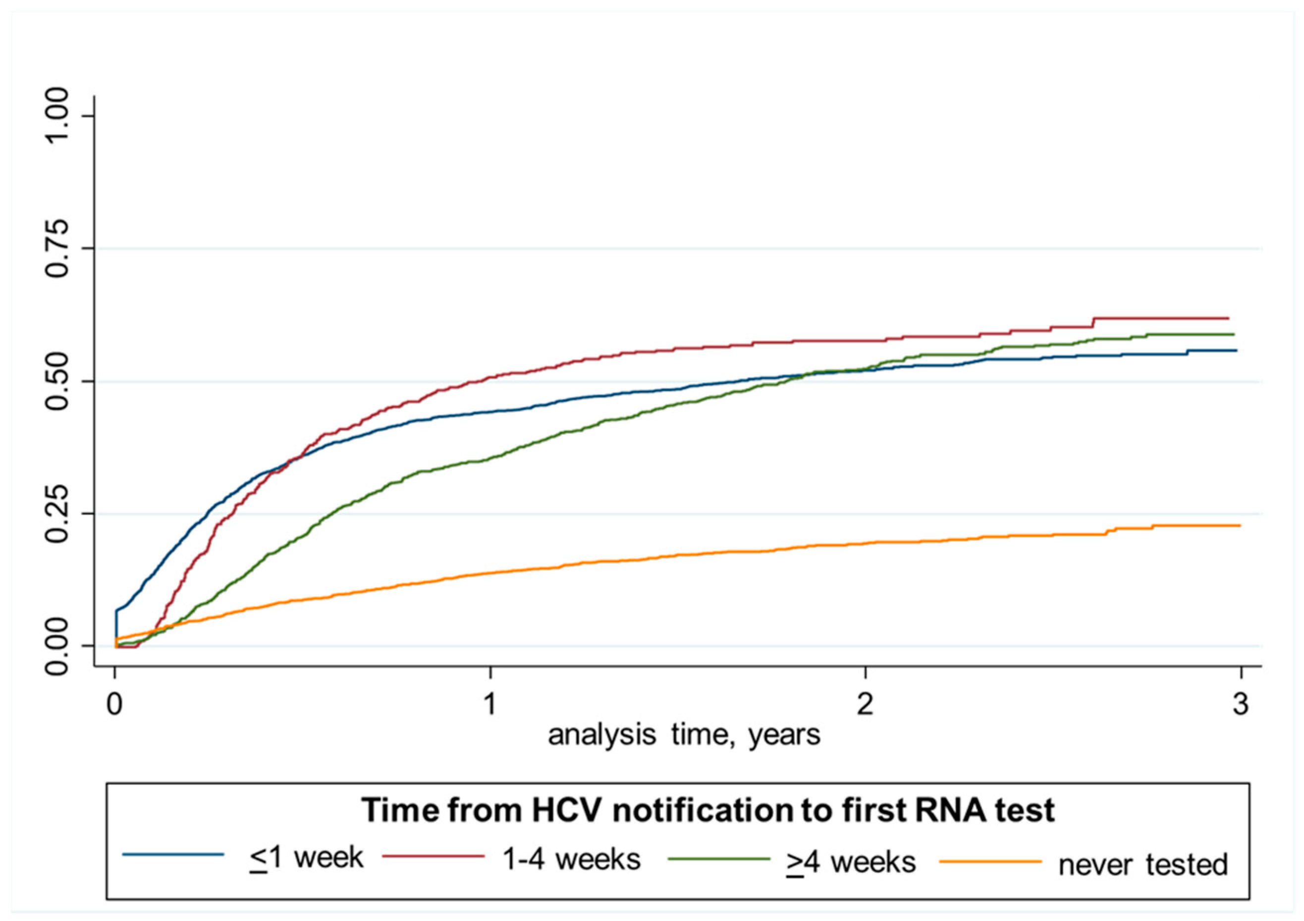 Viruses 14 01496 g003 550
