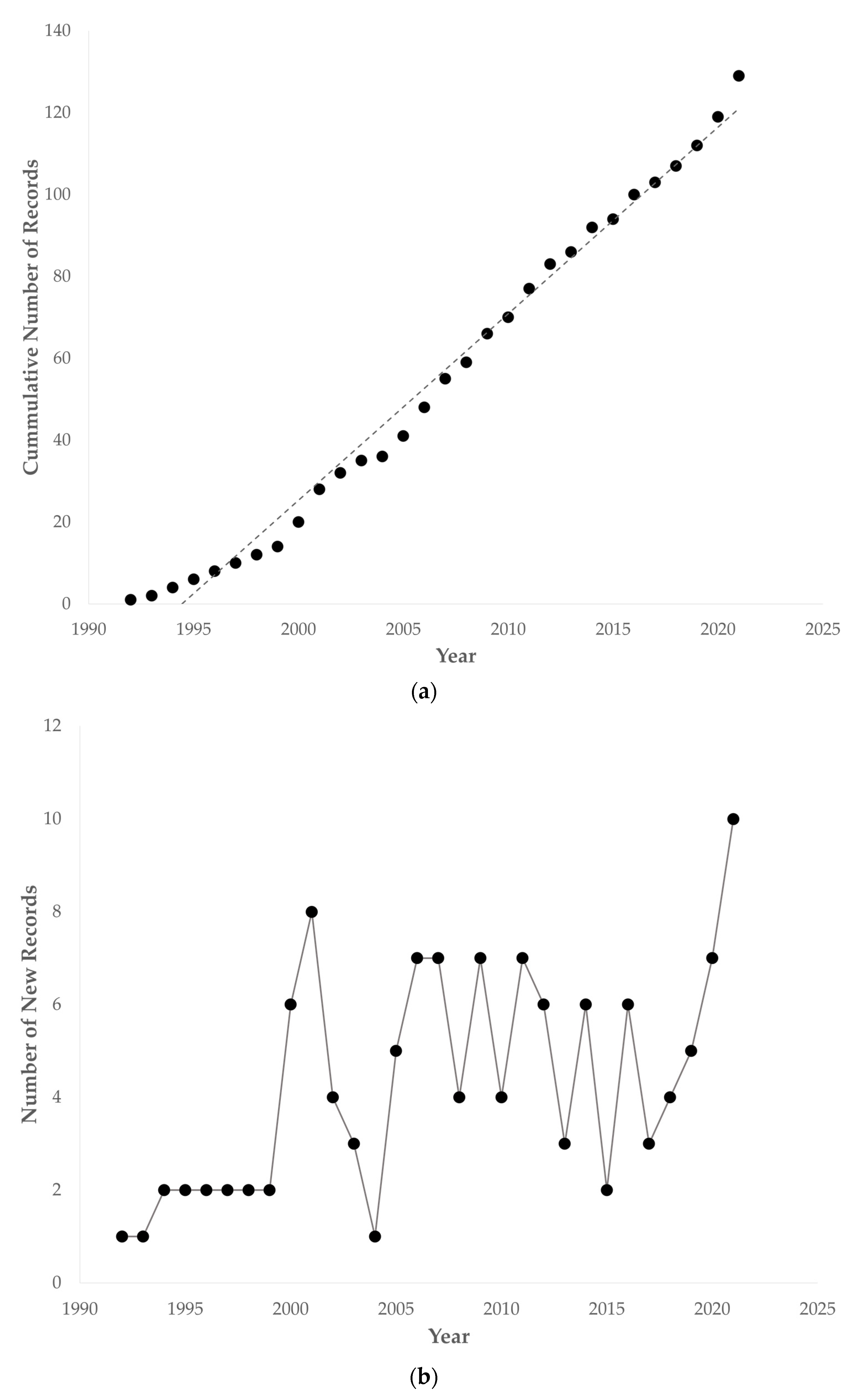 Viruses 14 01498 g002 Viruses 14 01498 g002