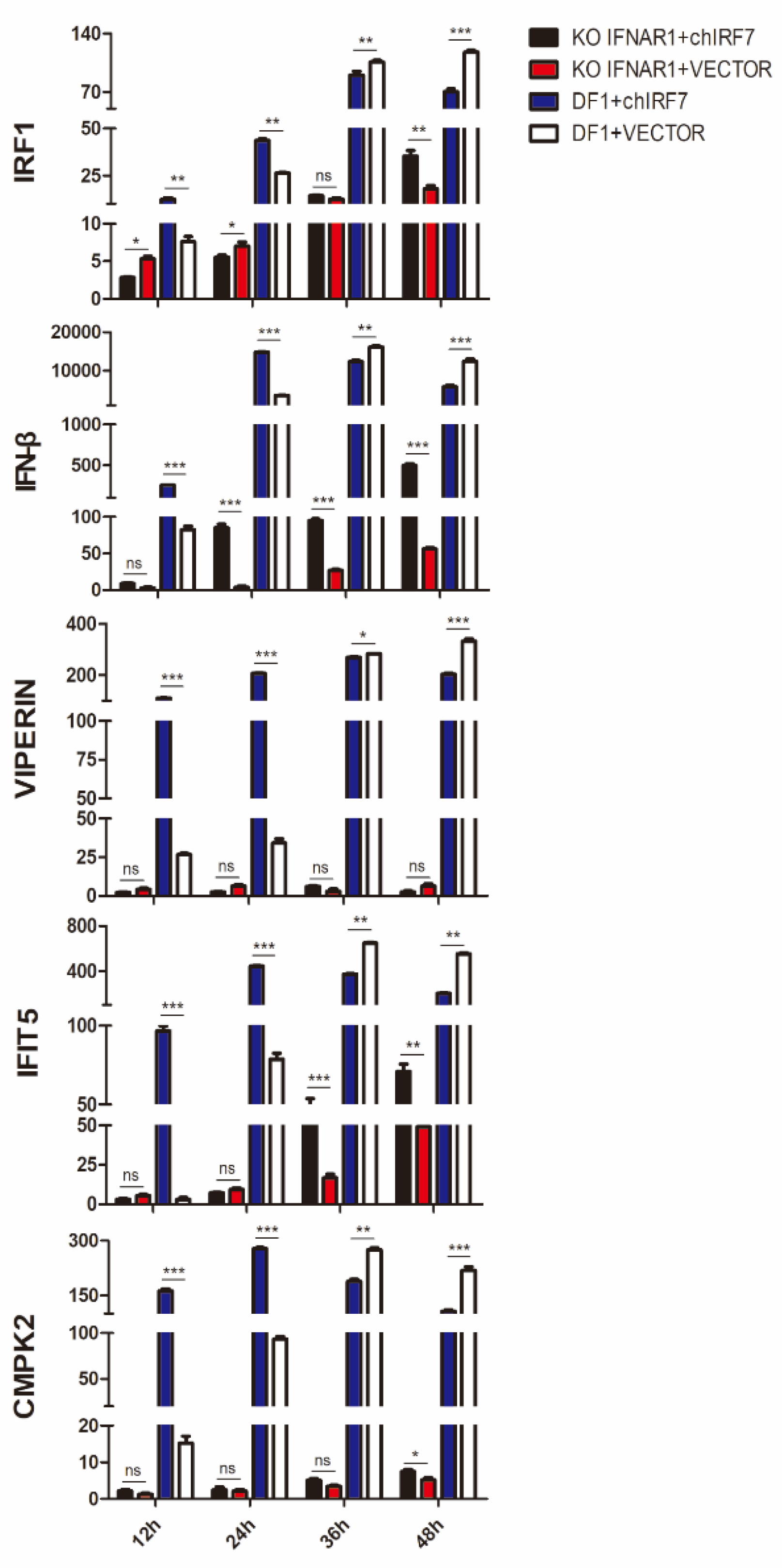 Viruses 14 01506 g003