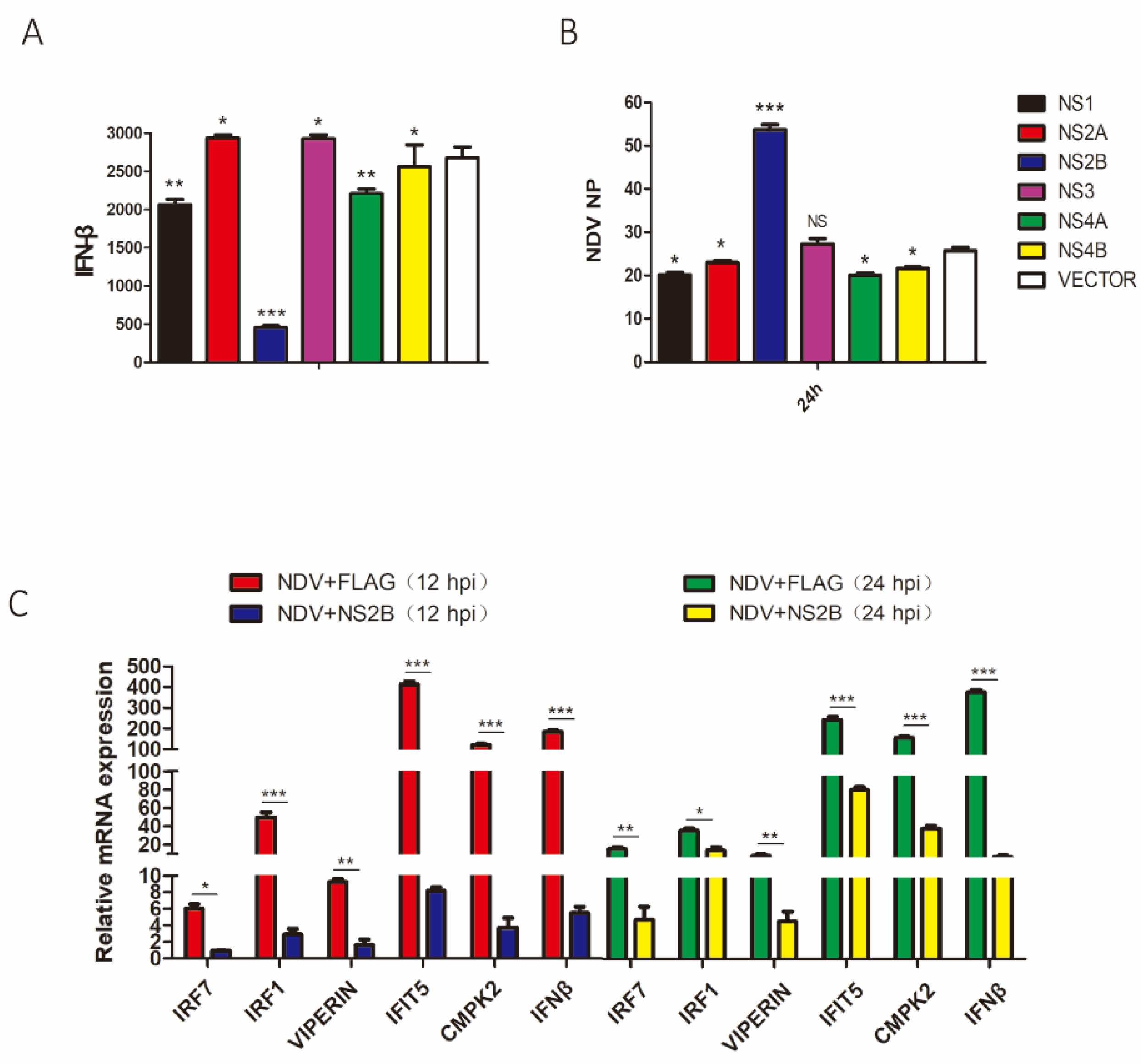 Viruses 14 01506 g006