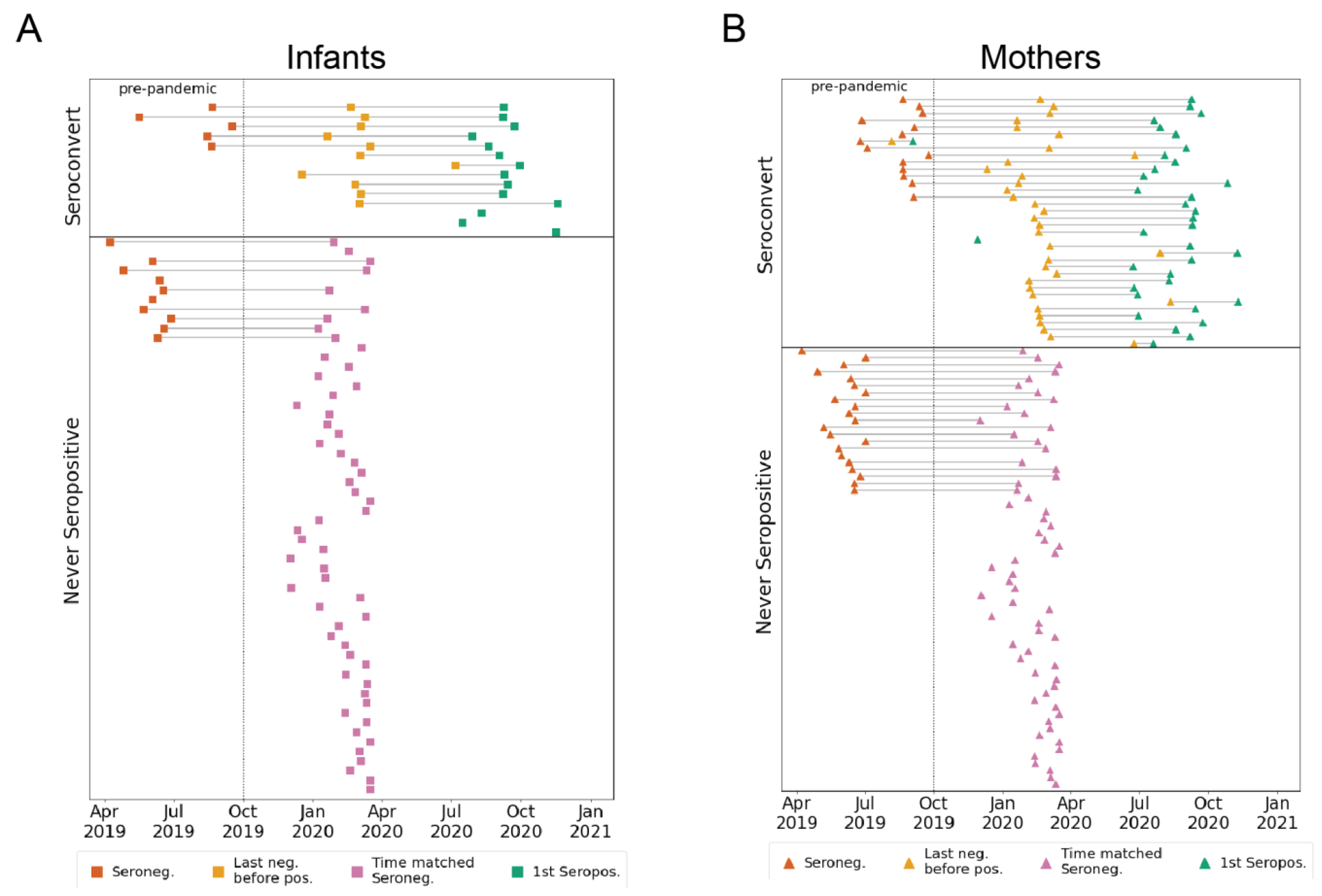 Viruses 14 01517 g001