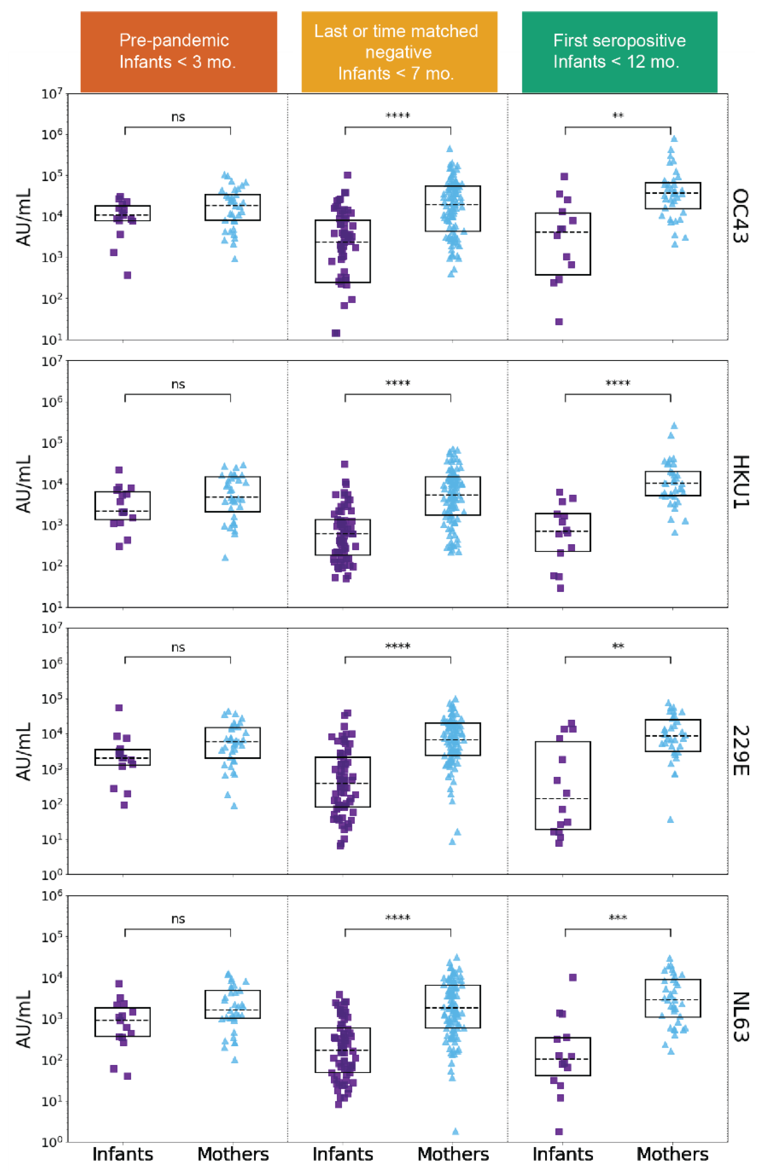 Viruses 14 01517 g002