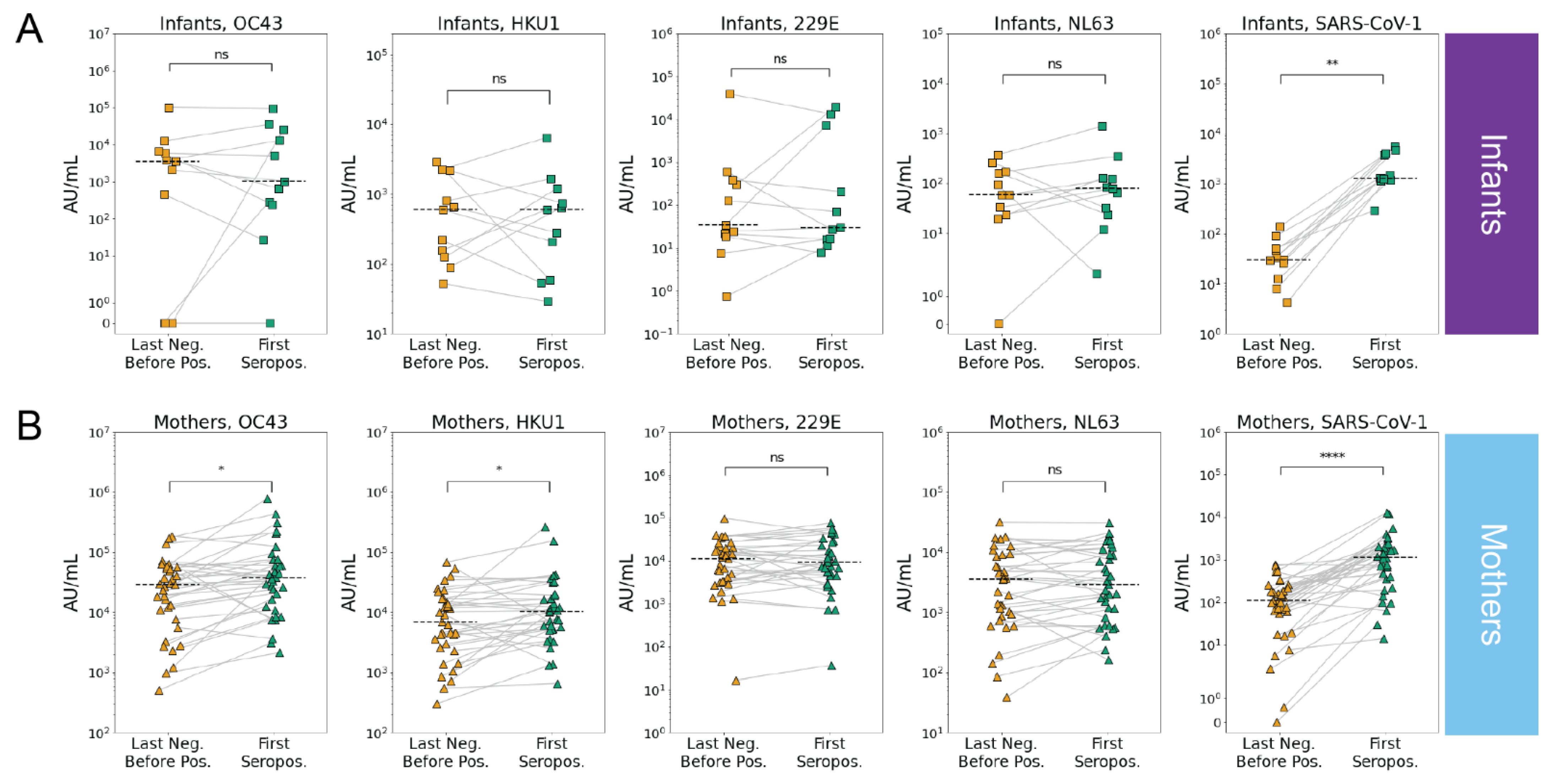 Viruses 14 01517 g003