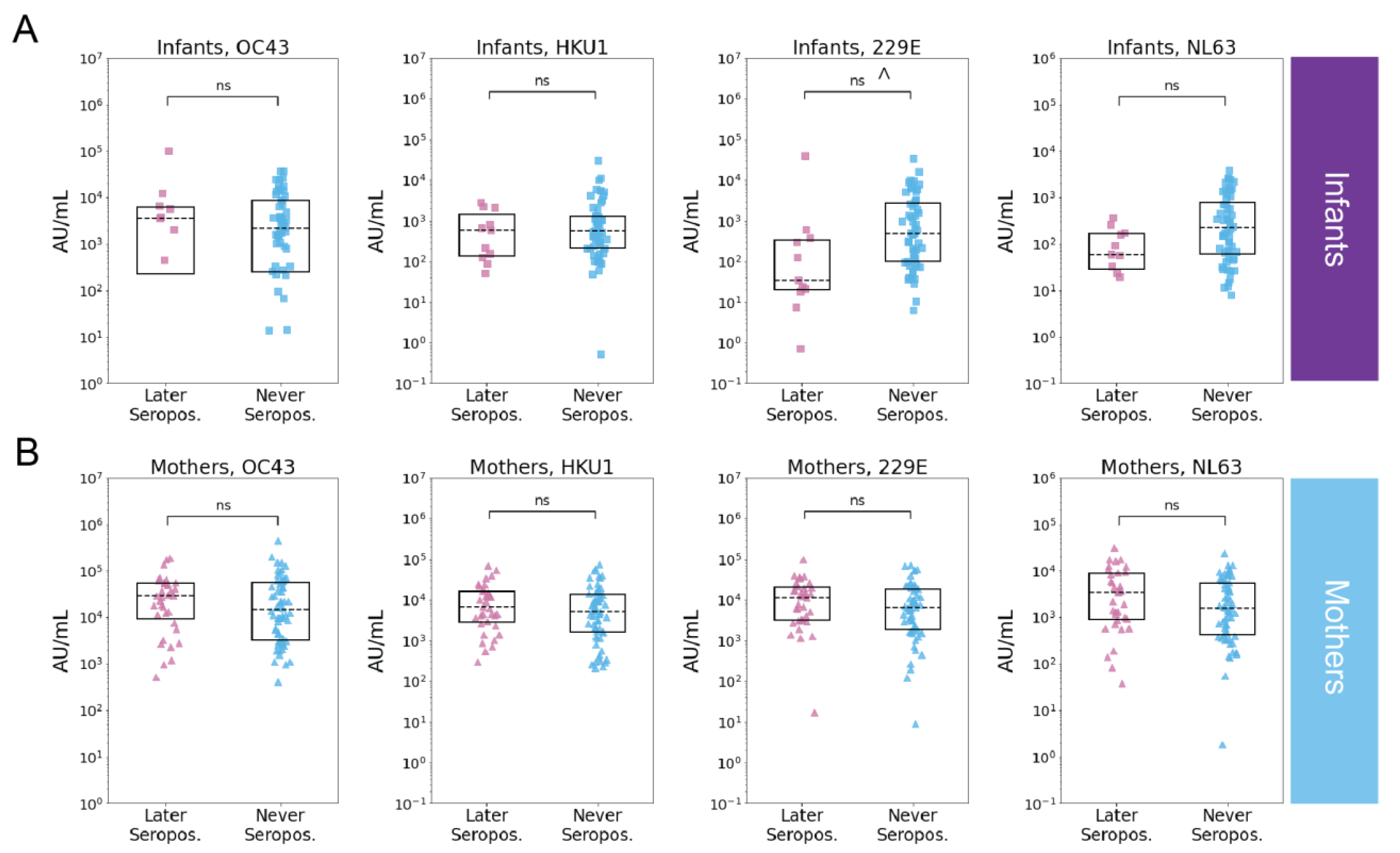 Viruses 14 01517 g004