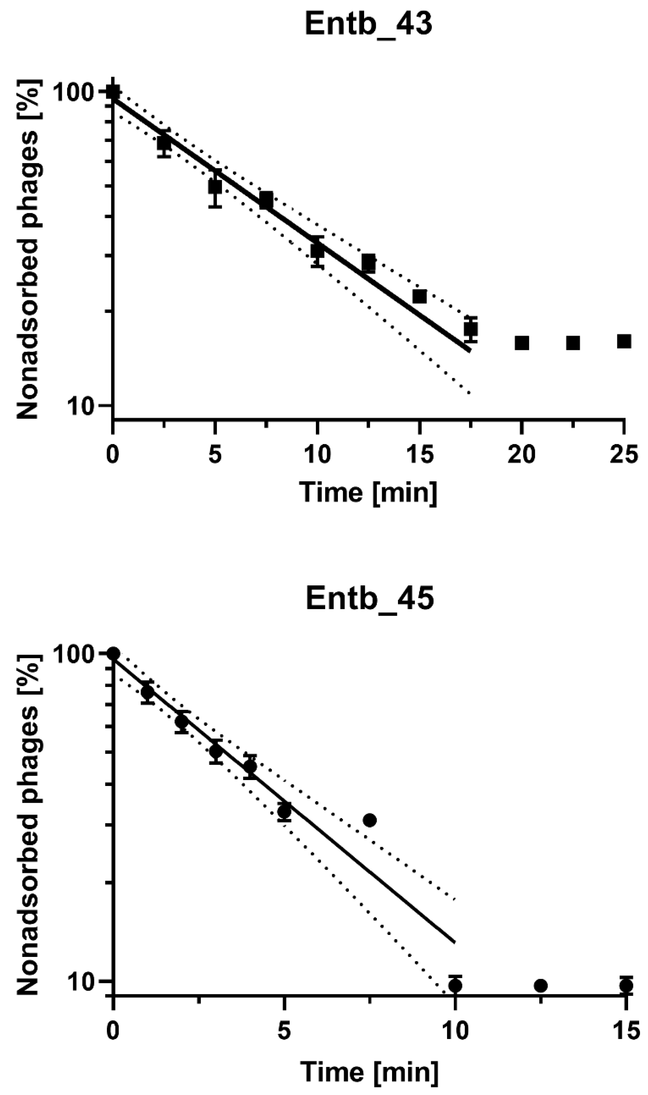 Viruses 14 01518 g003 550
