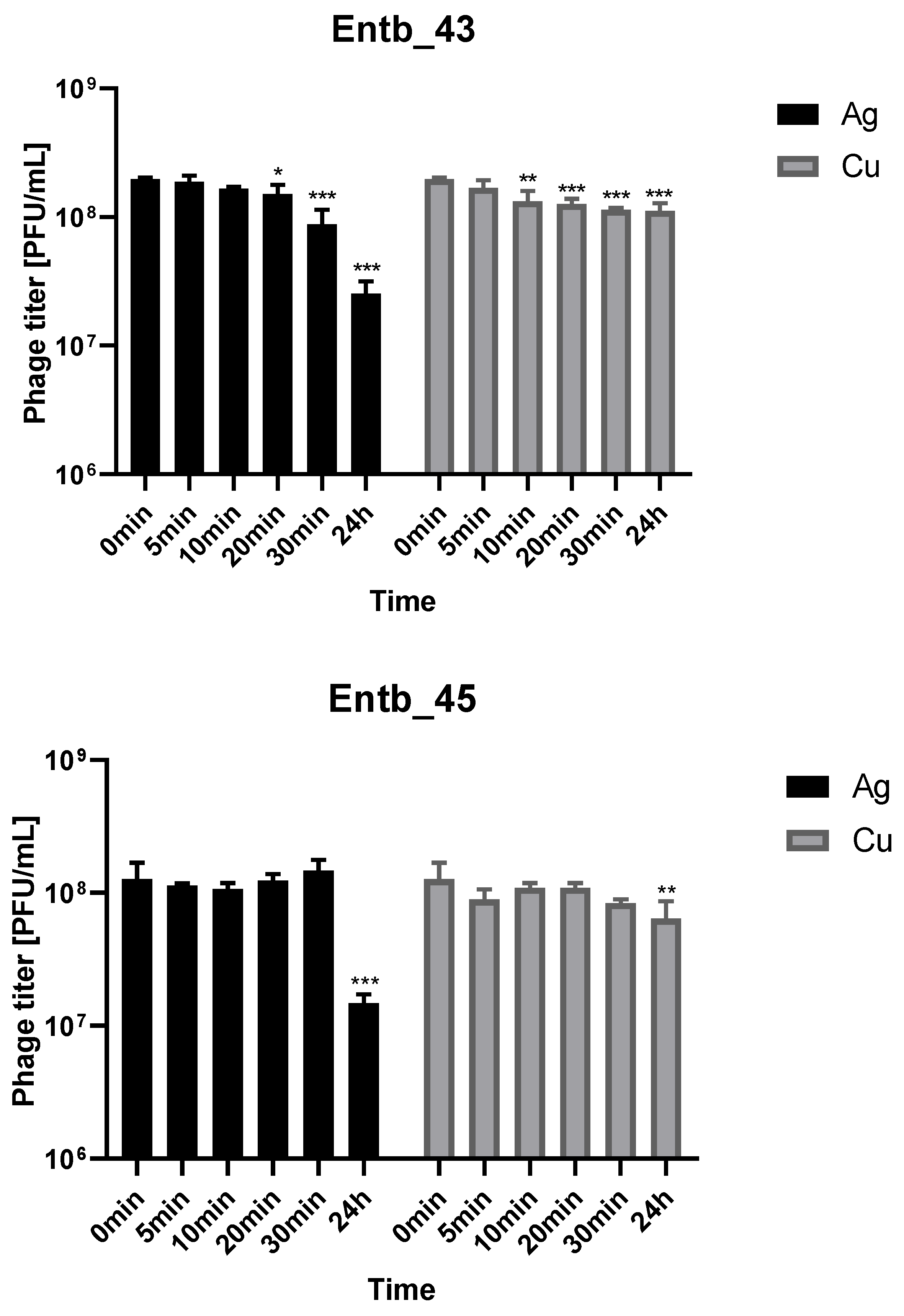Viruses 14 01518 g008 550