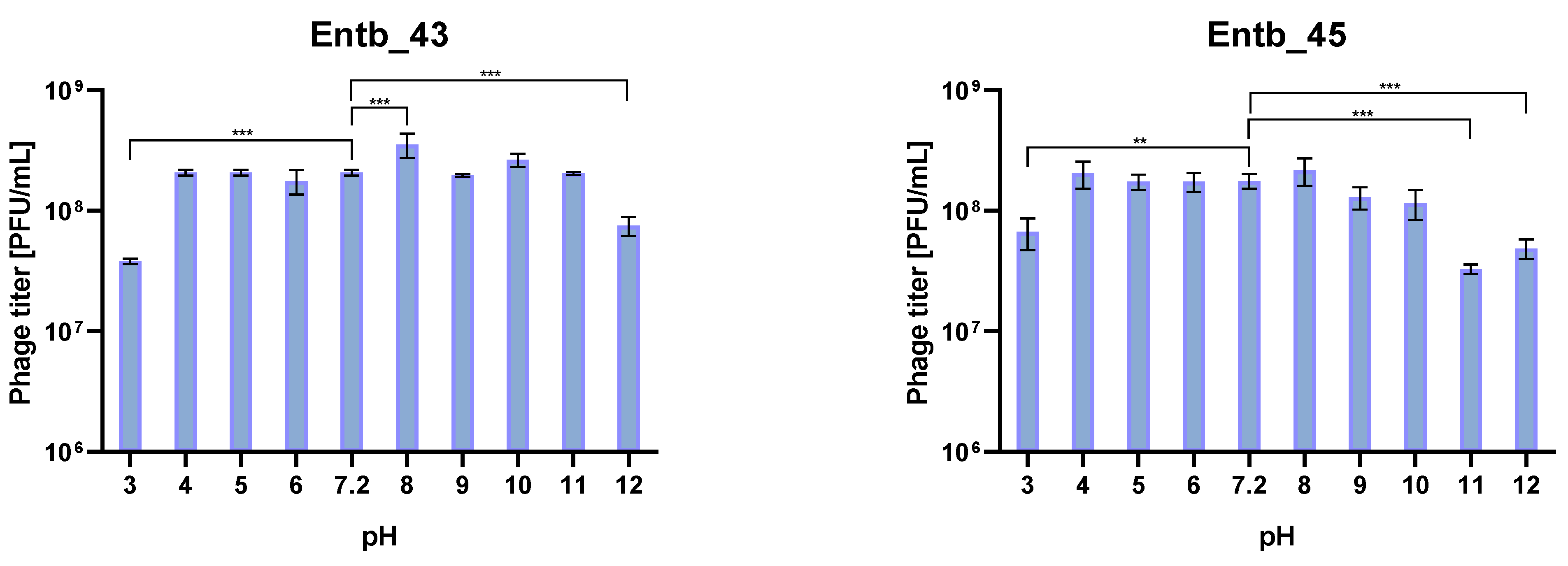 Viruses 14 01518 g009 550
