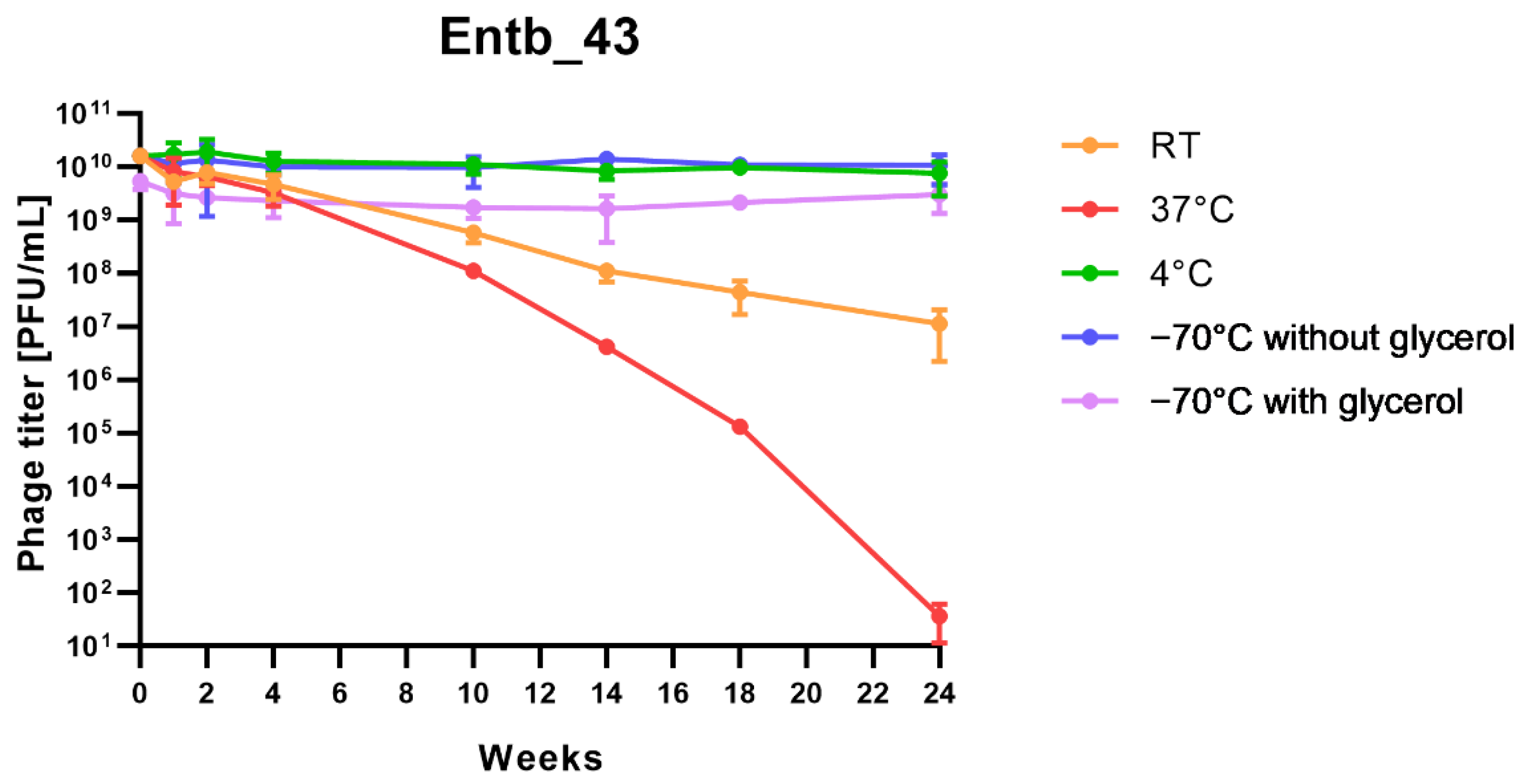 Viruses 14 01518 g010a 550