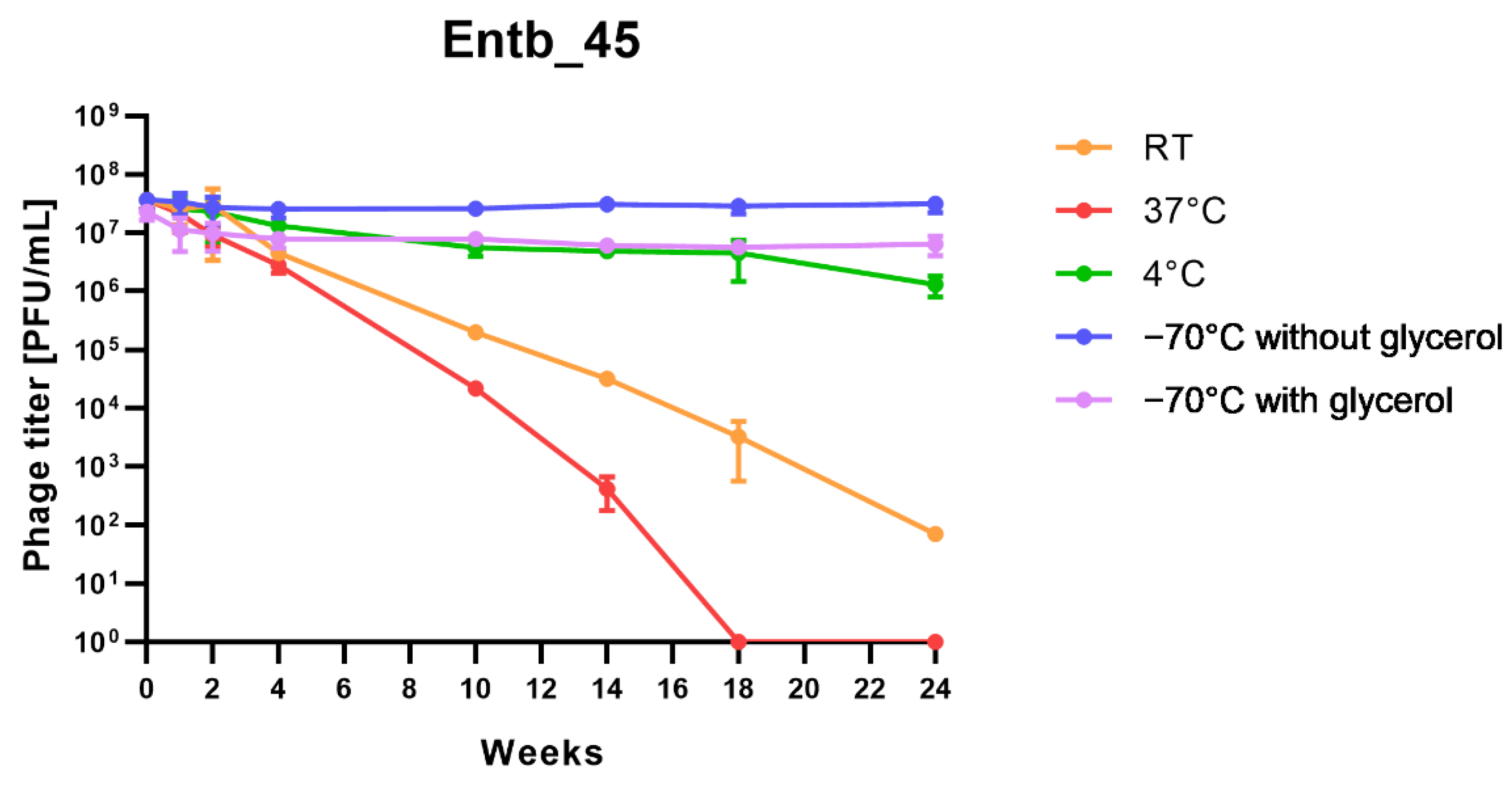 Viruses 14 01518 g010b 550