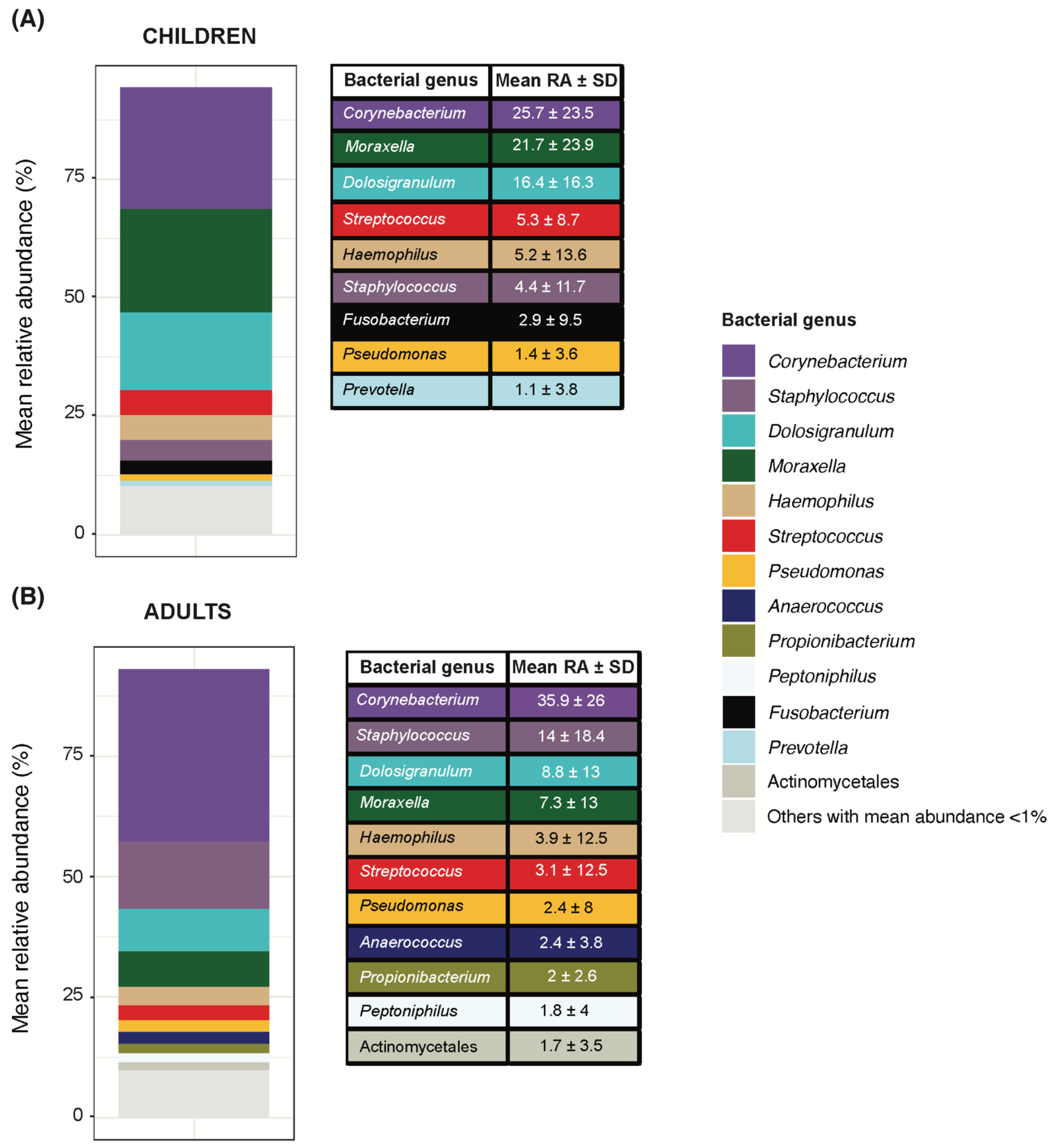 Viruses 14 01521 g001