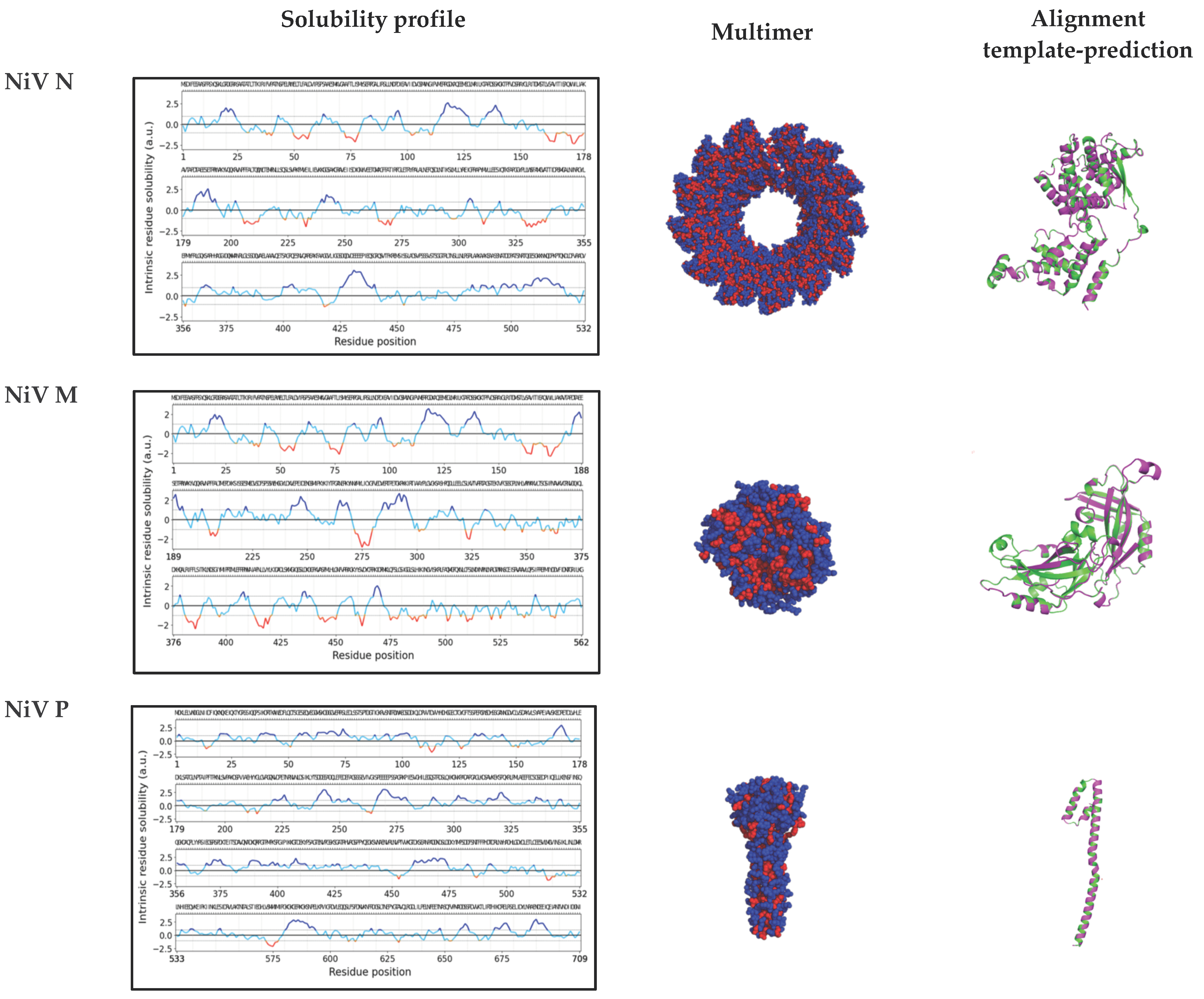 Viruses 14 01523 g006