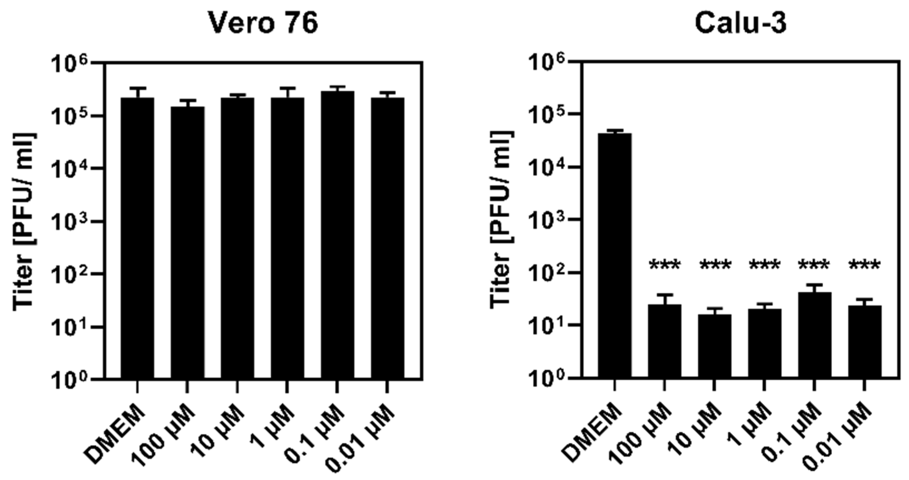 Viruses 14 01526 g002 550