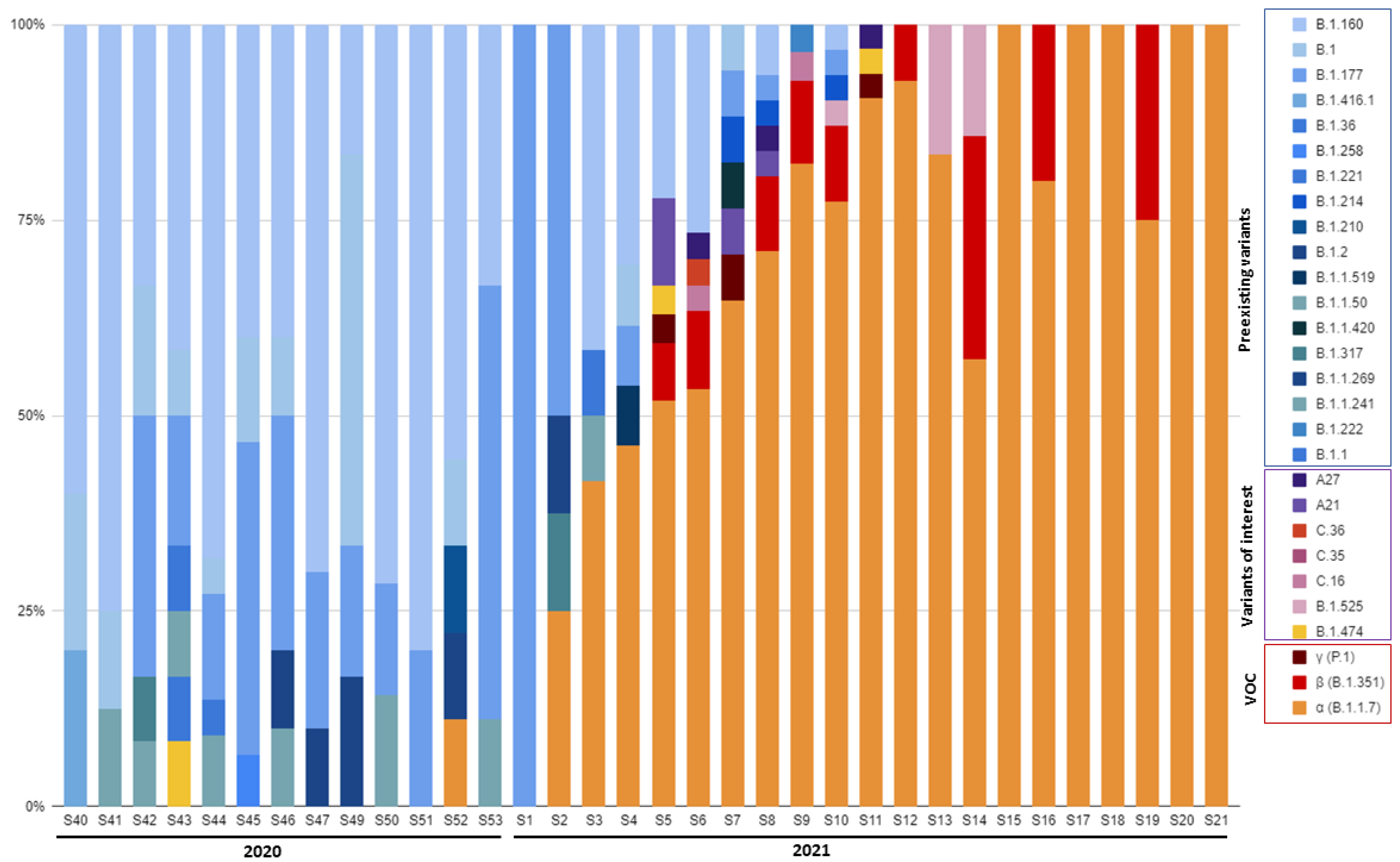 Viruses 14 01529 g001