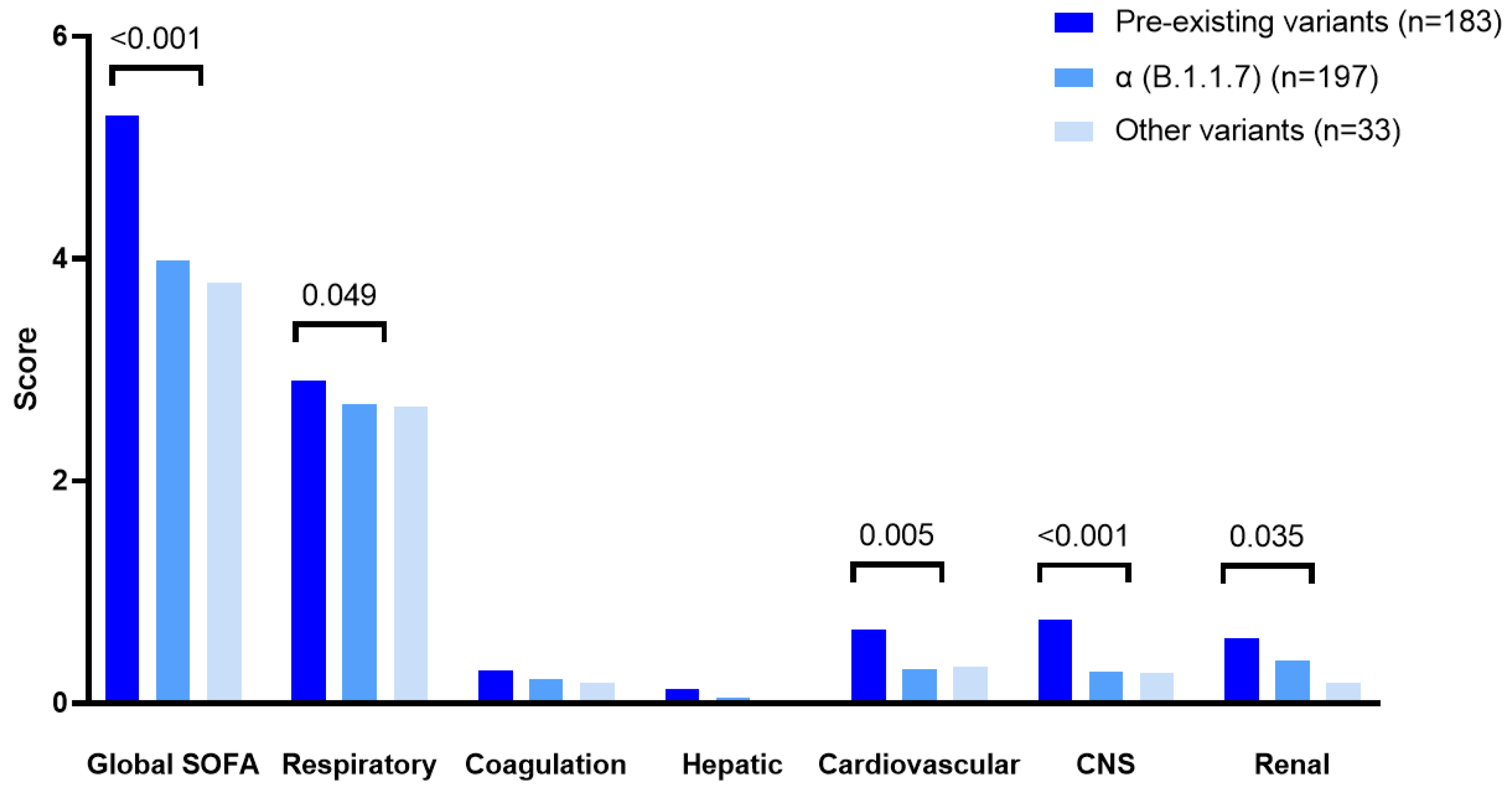 Viruses 14 01529 g002