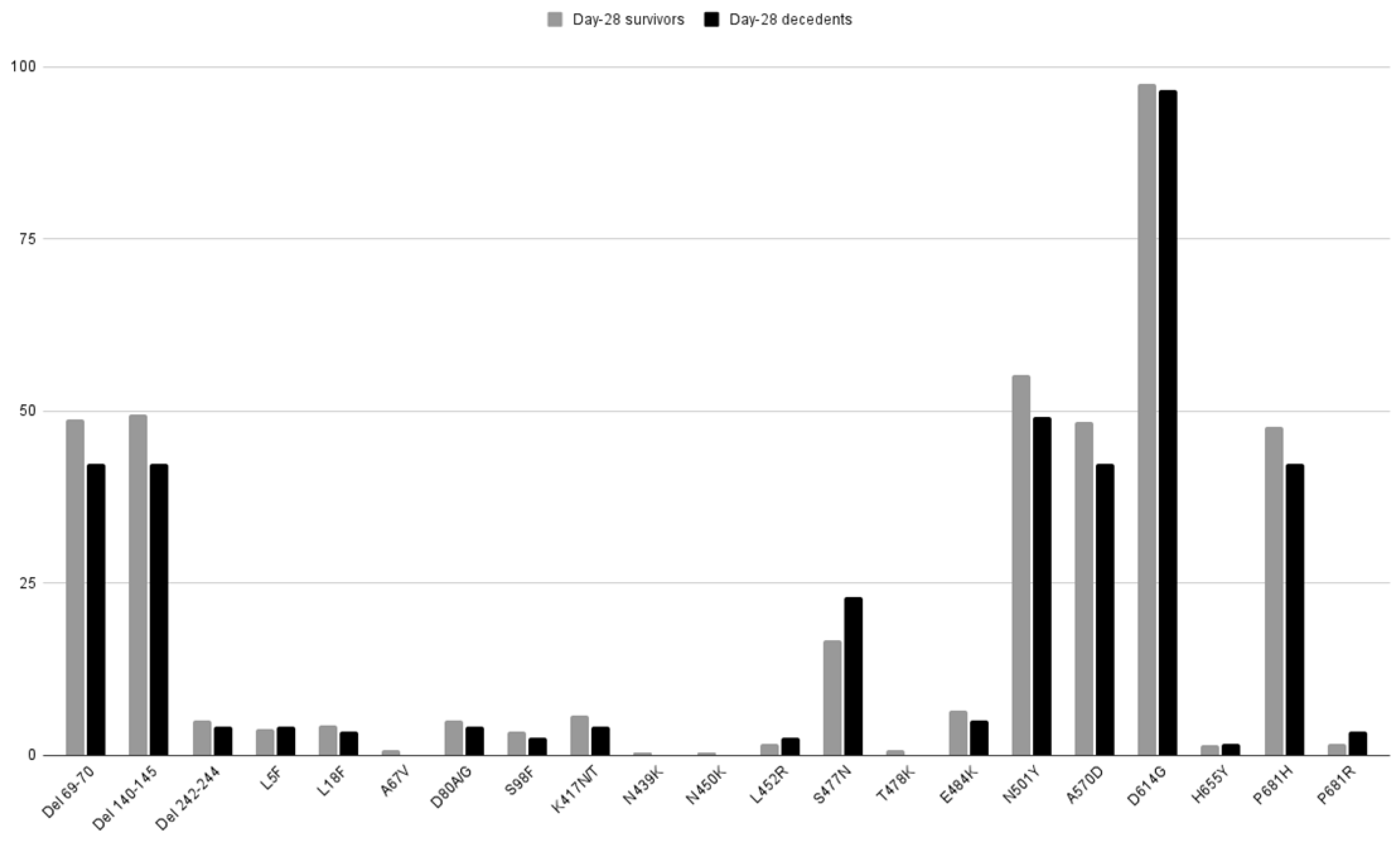 Viruses 14 01529 g003