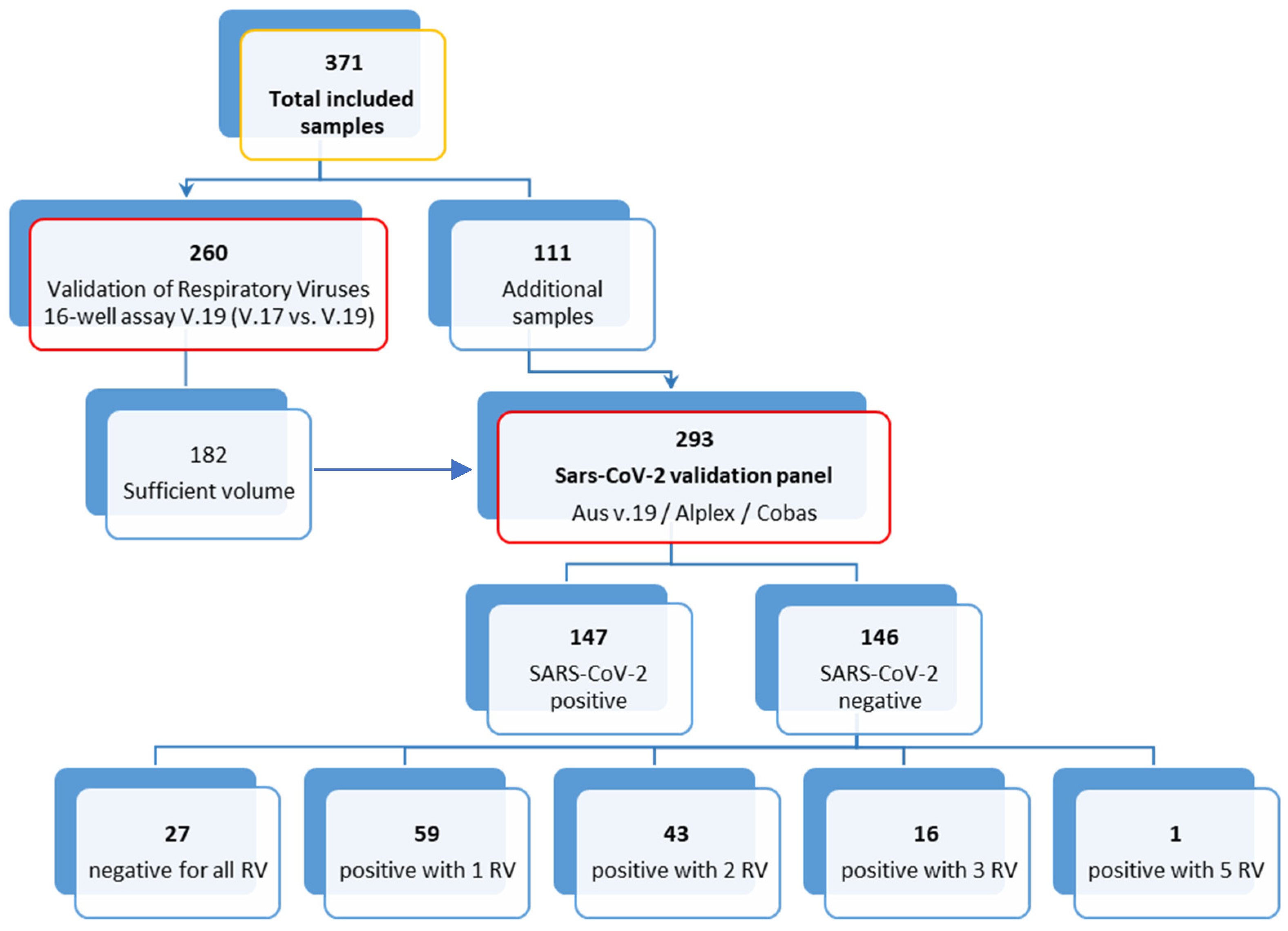 Viruses 14 01530 g001
