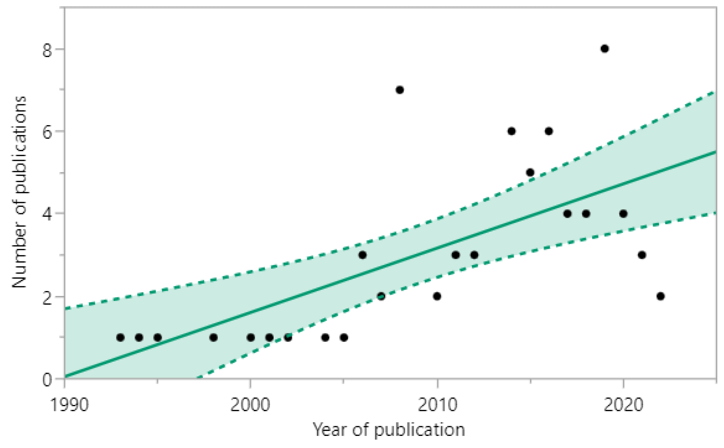 Viruses 14 01531 g003
