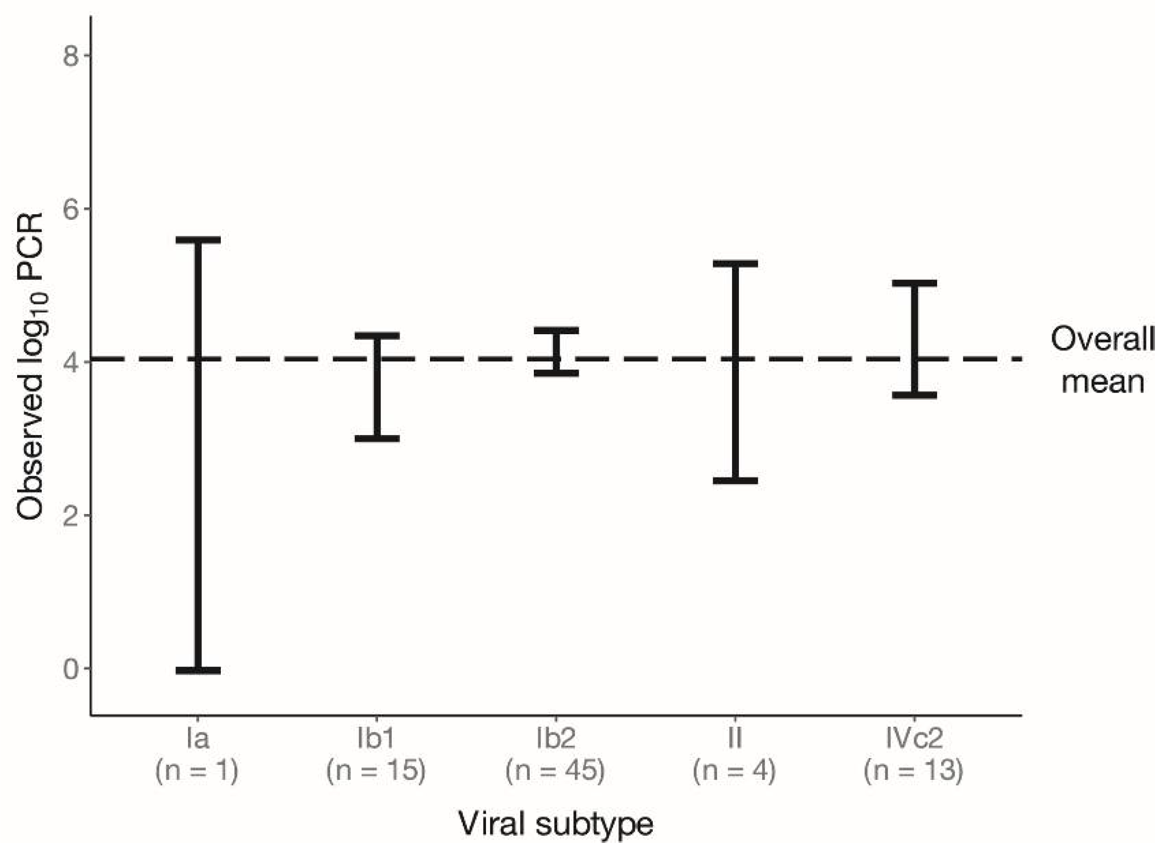 Viruses 14 01533 g002