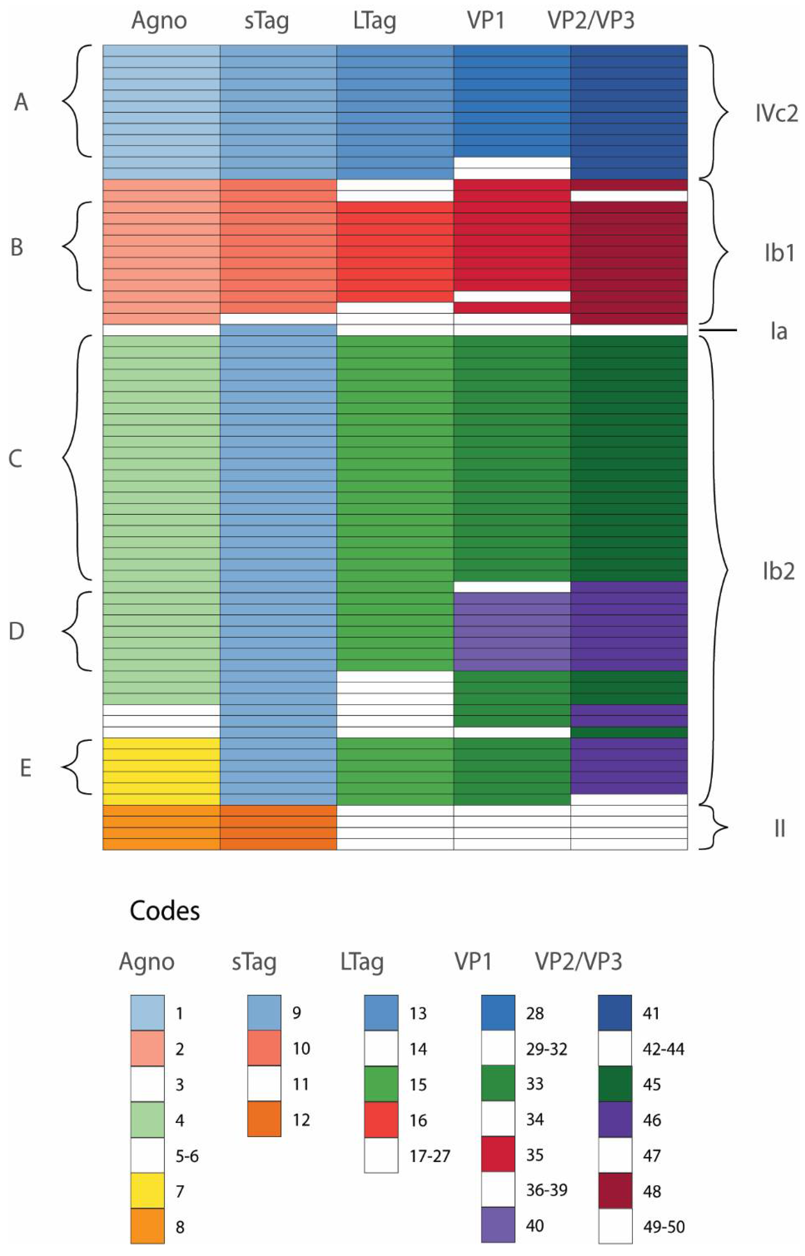 Viruses 14 01533 g003
