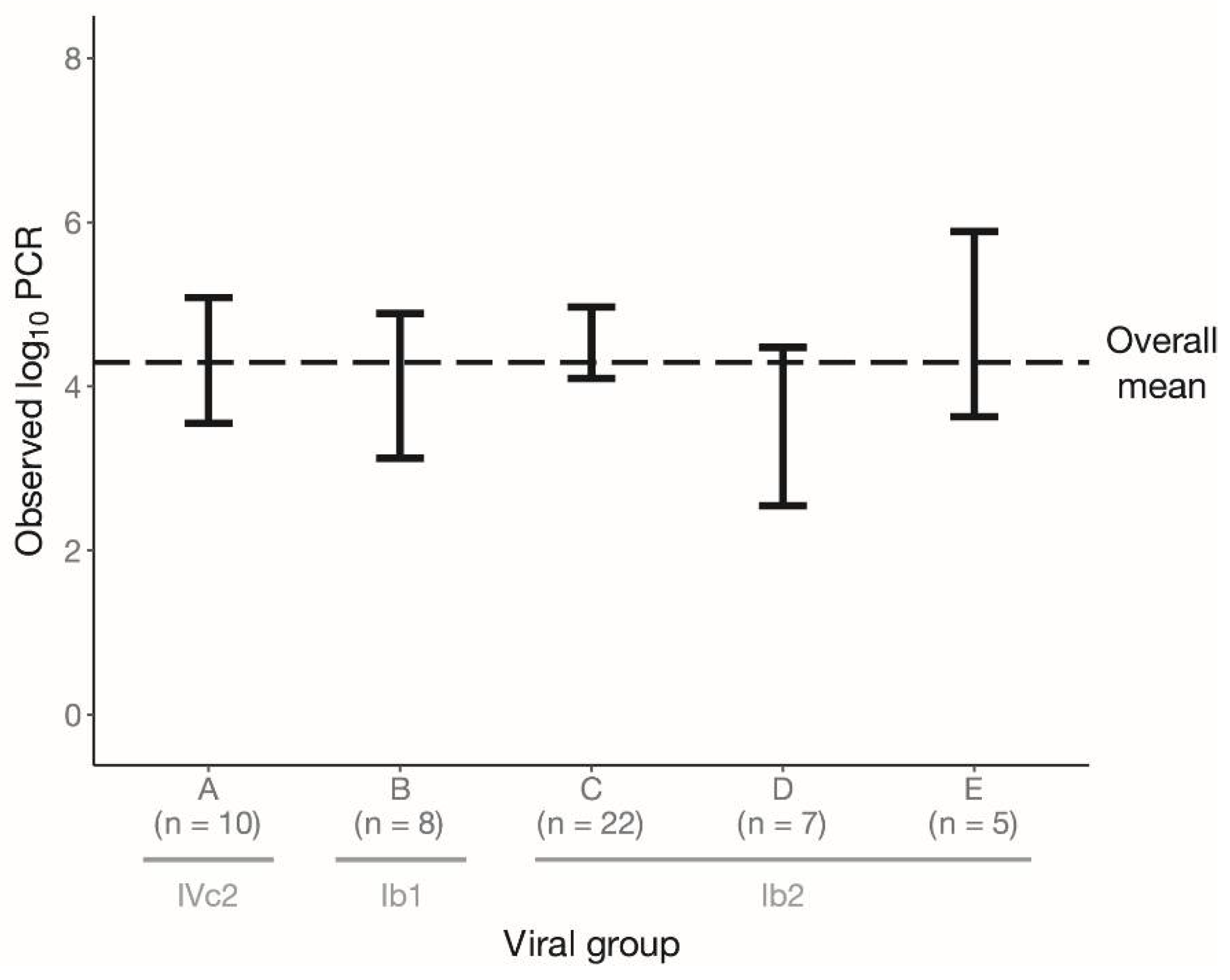 Viruses 14 01533 g004