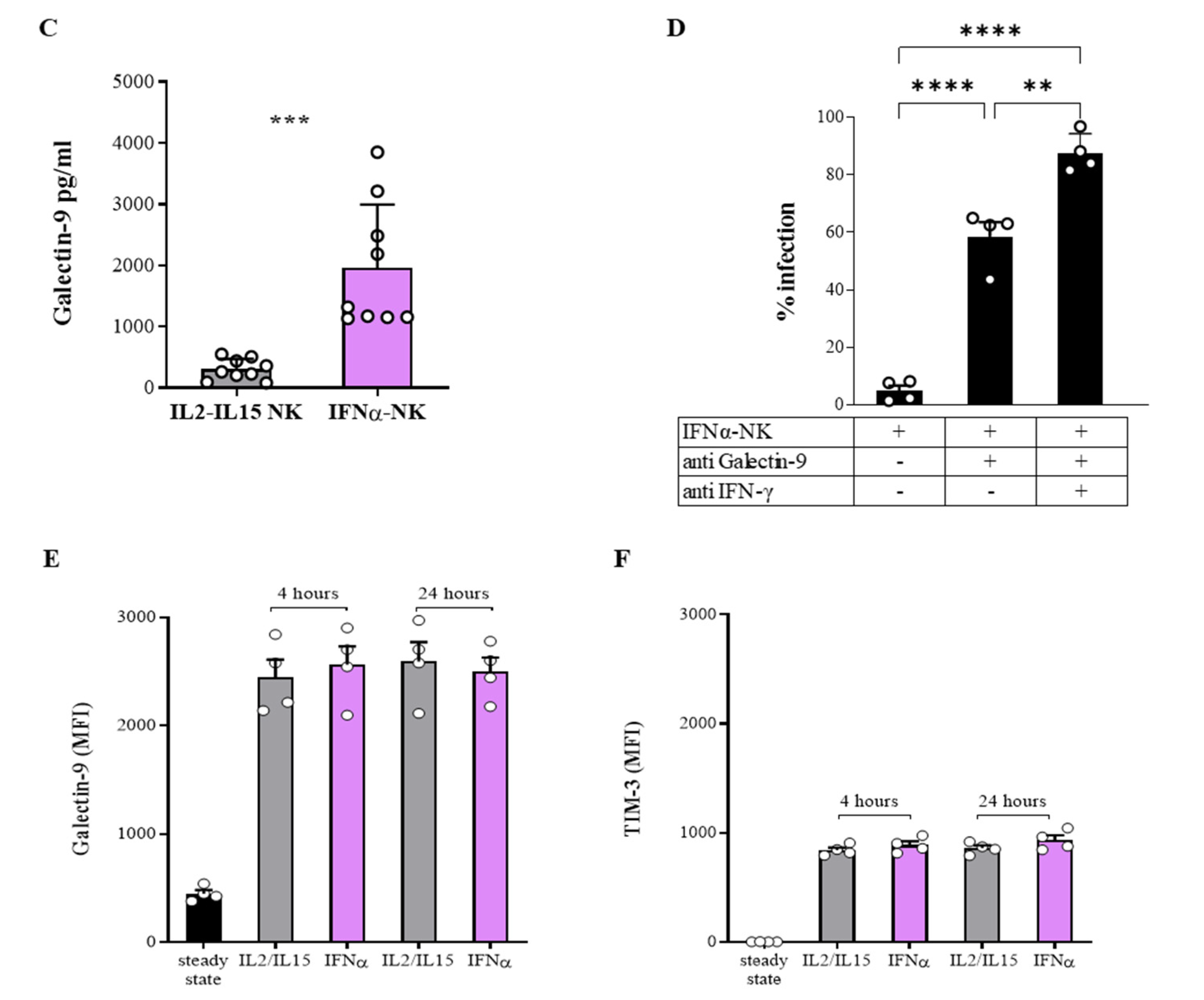 Viruses 14 01538 g005b