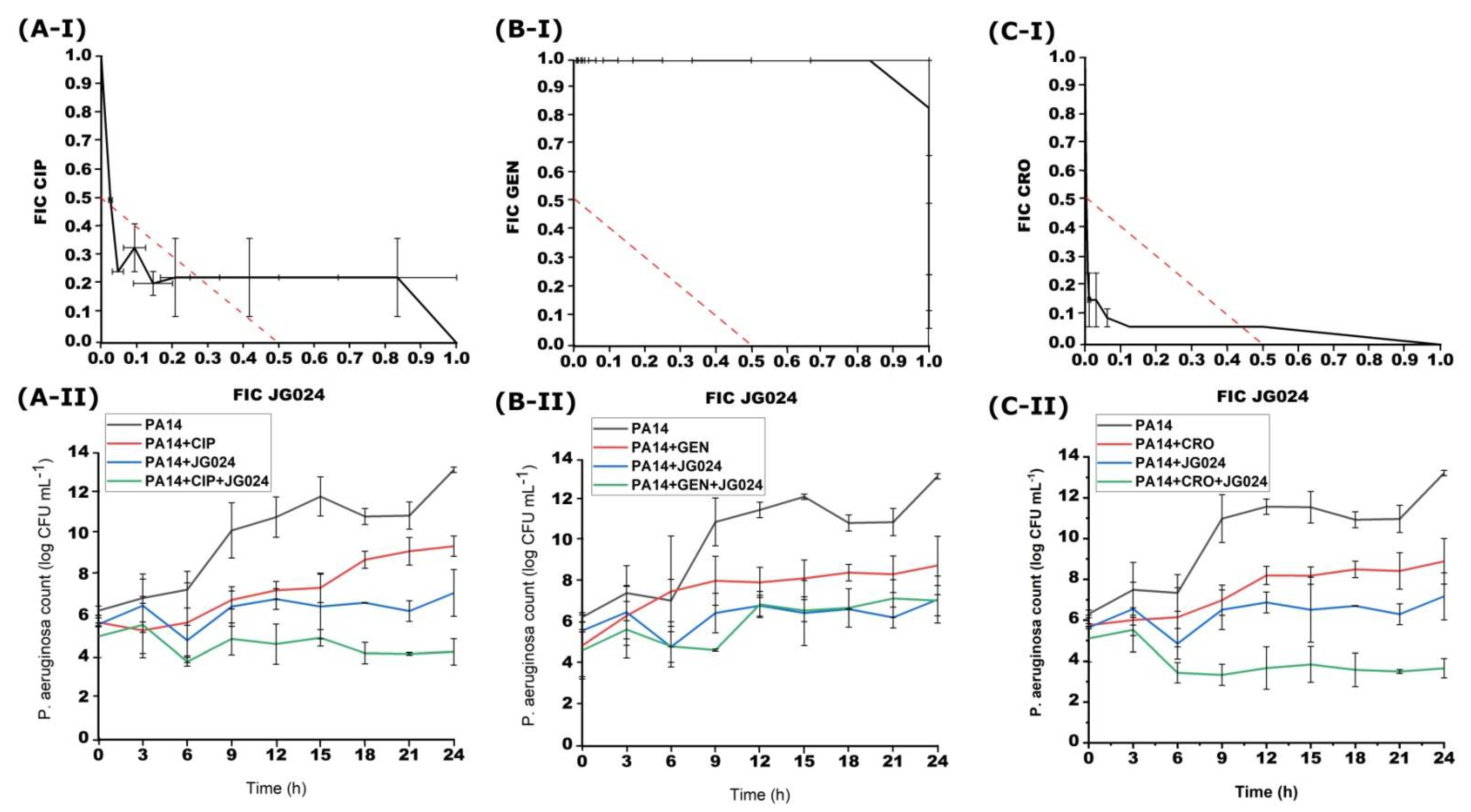 Viruses 14 01542 g002 550