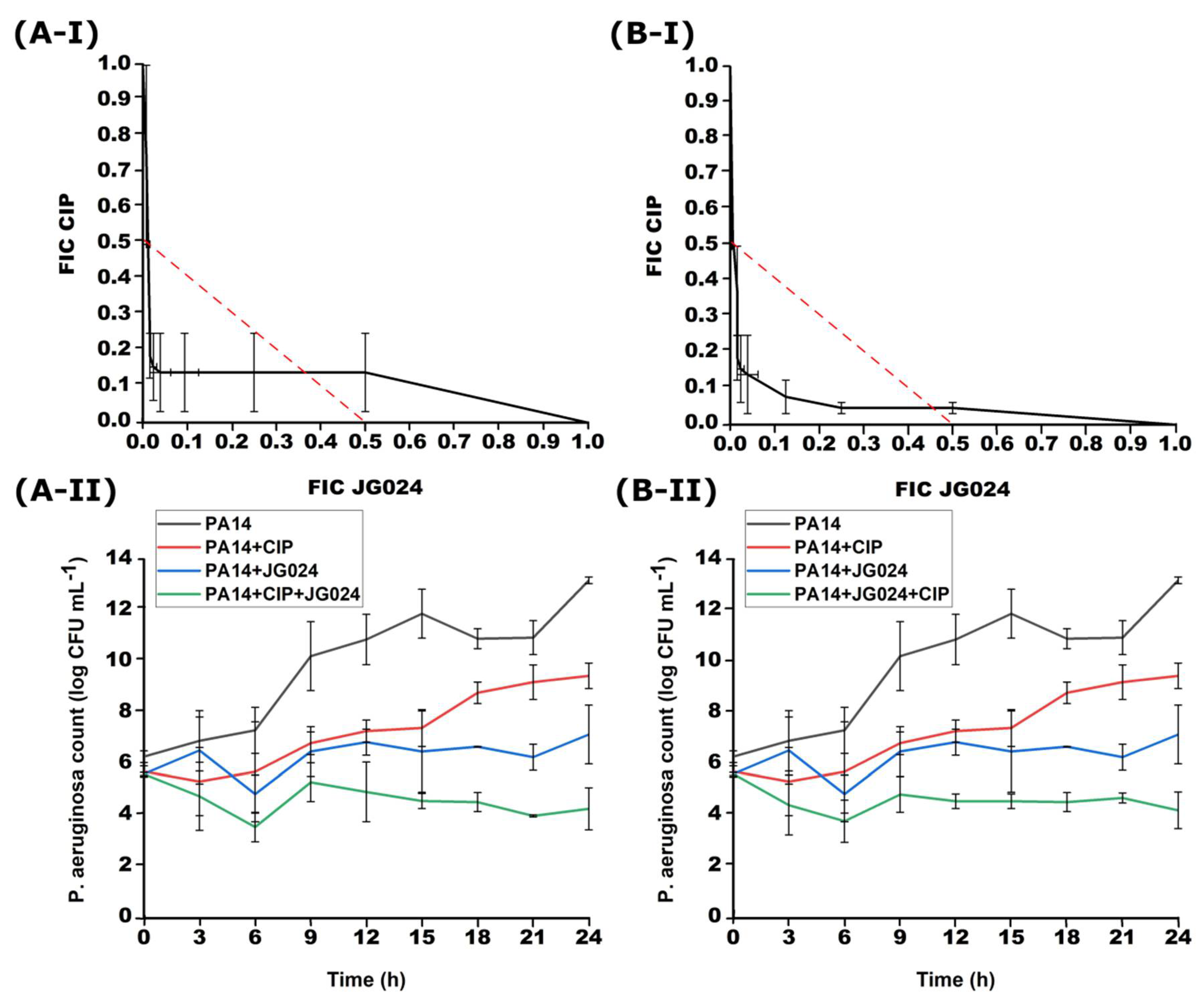 Viruses 14 01542 g004 550