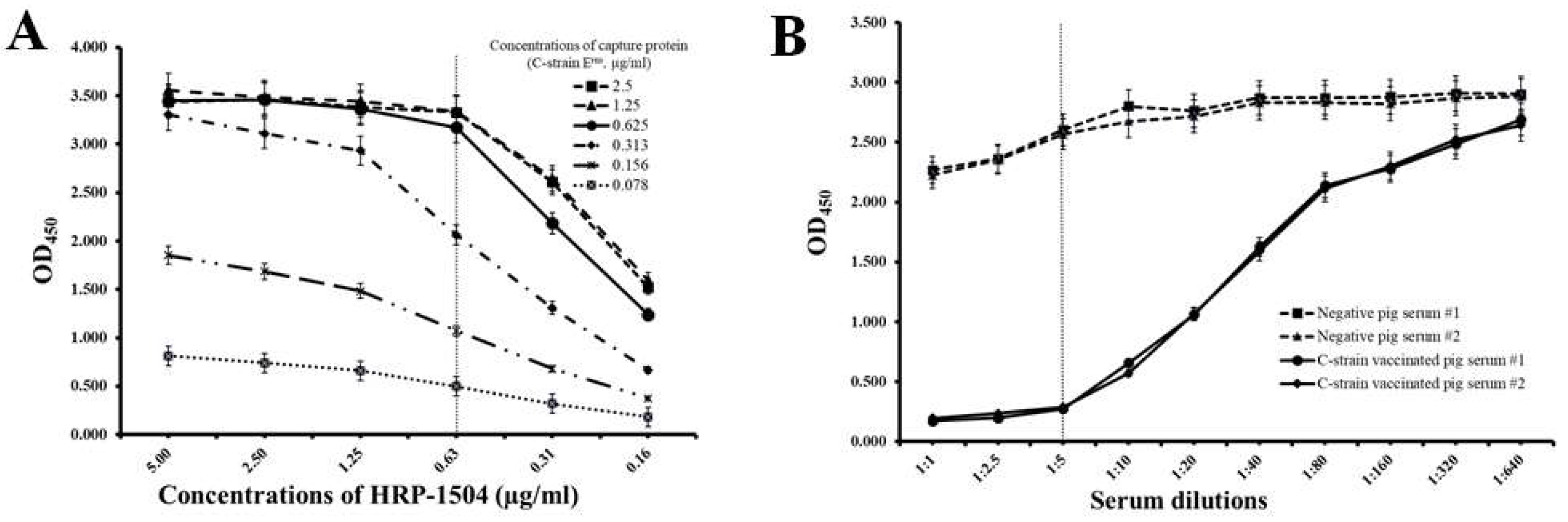 Viruses 14 01544 g002 Viruses 14 01544 g002