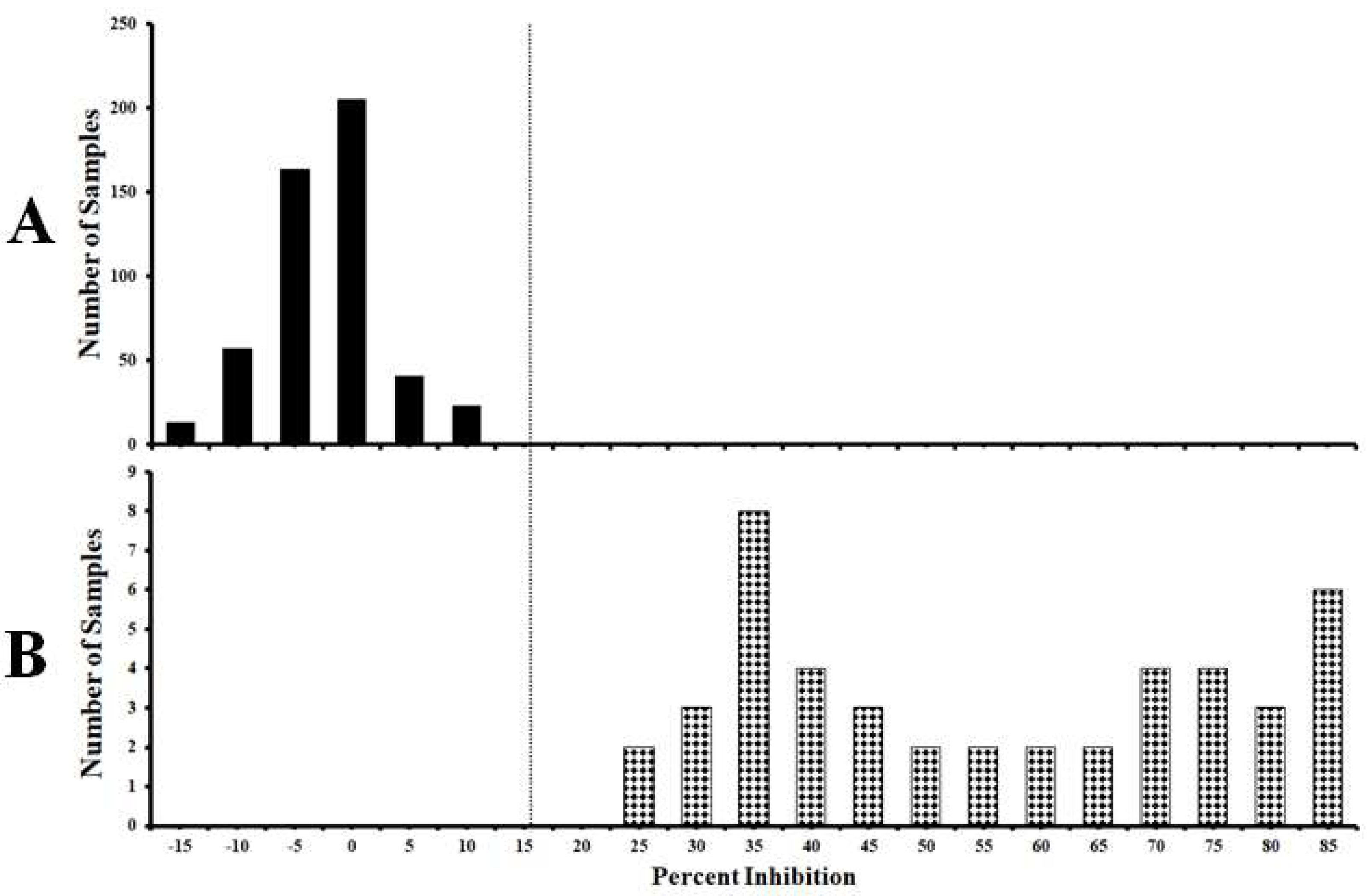 Viruses 14 01544 g003 Viruses 14 01544 g003