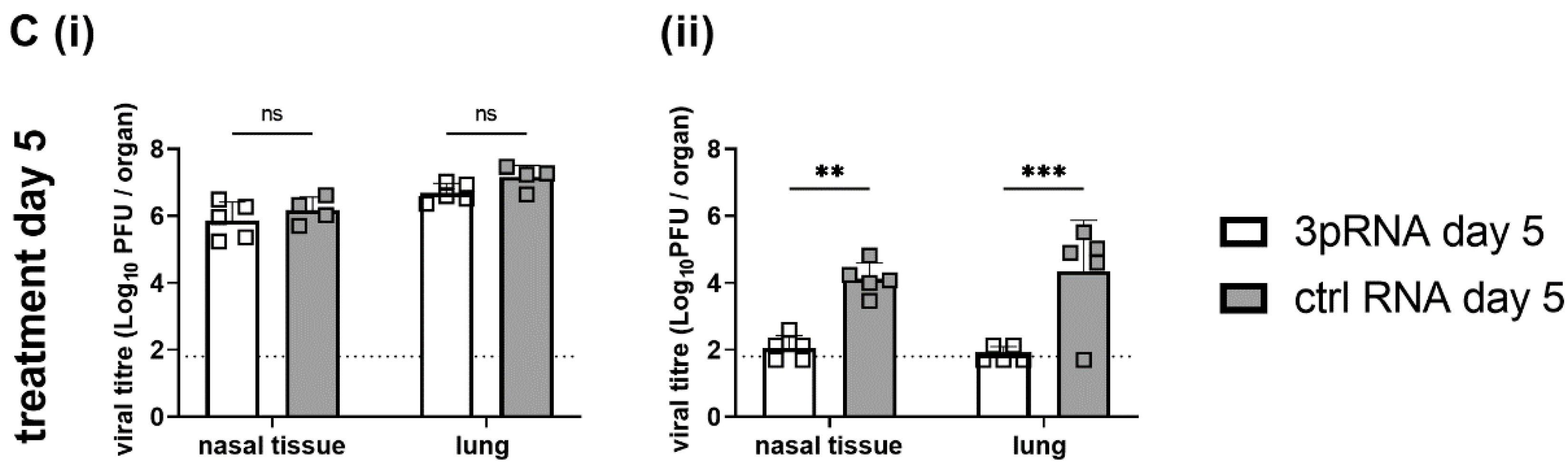 Viruses 14 01547 g006b 550