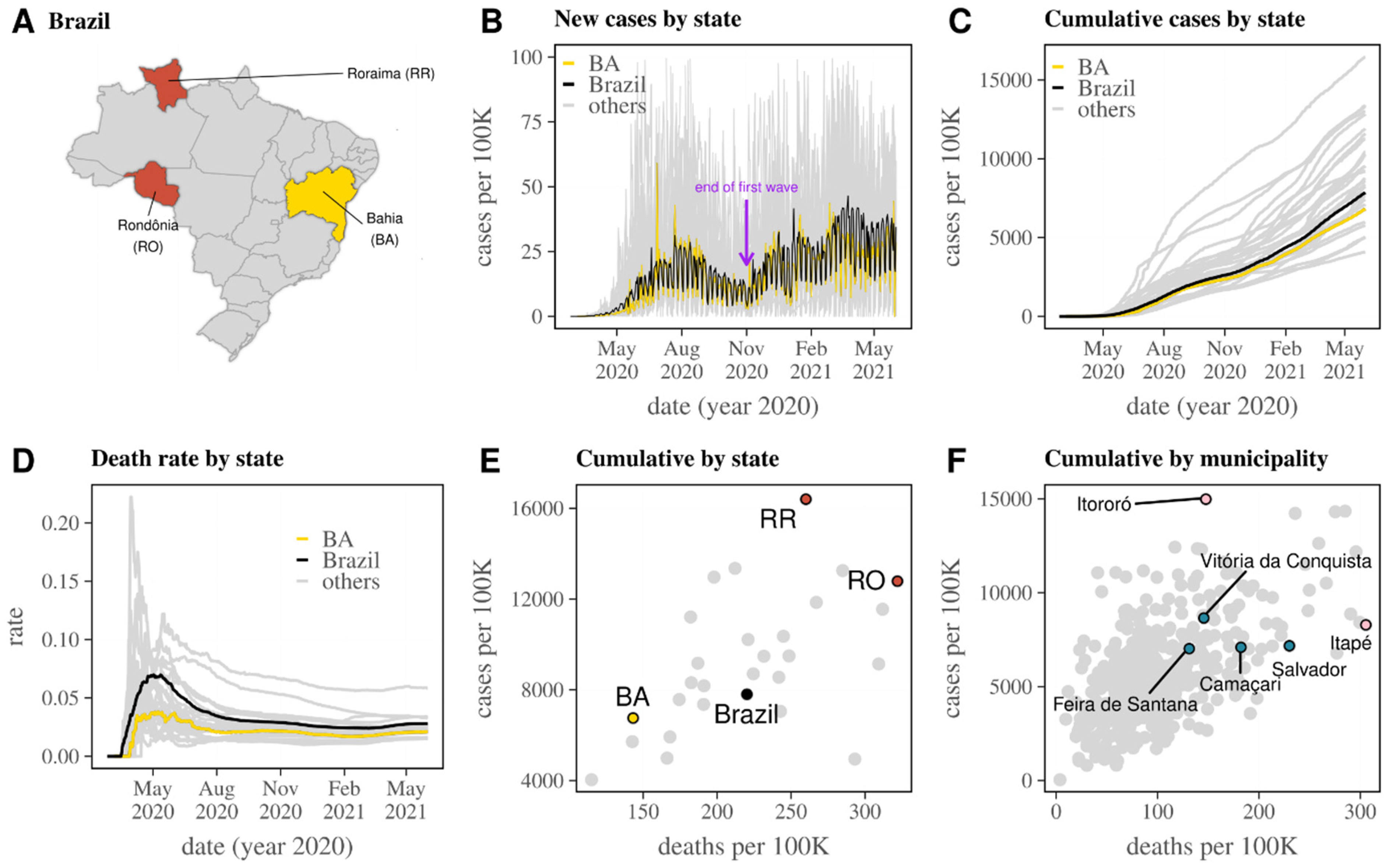 Viruses 14 01549 g001 550