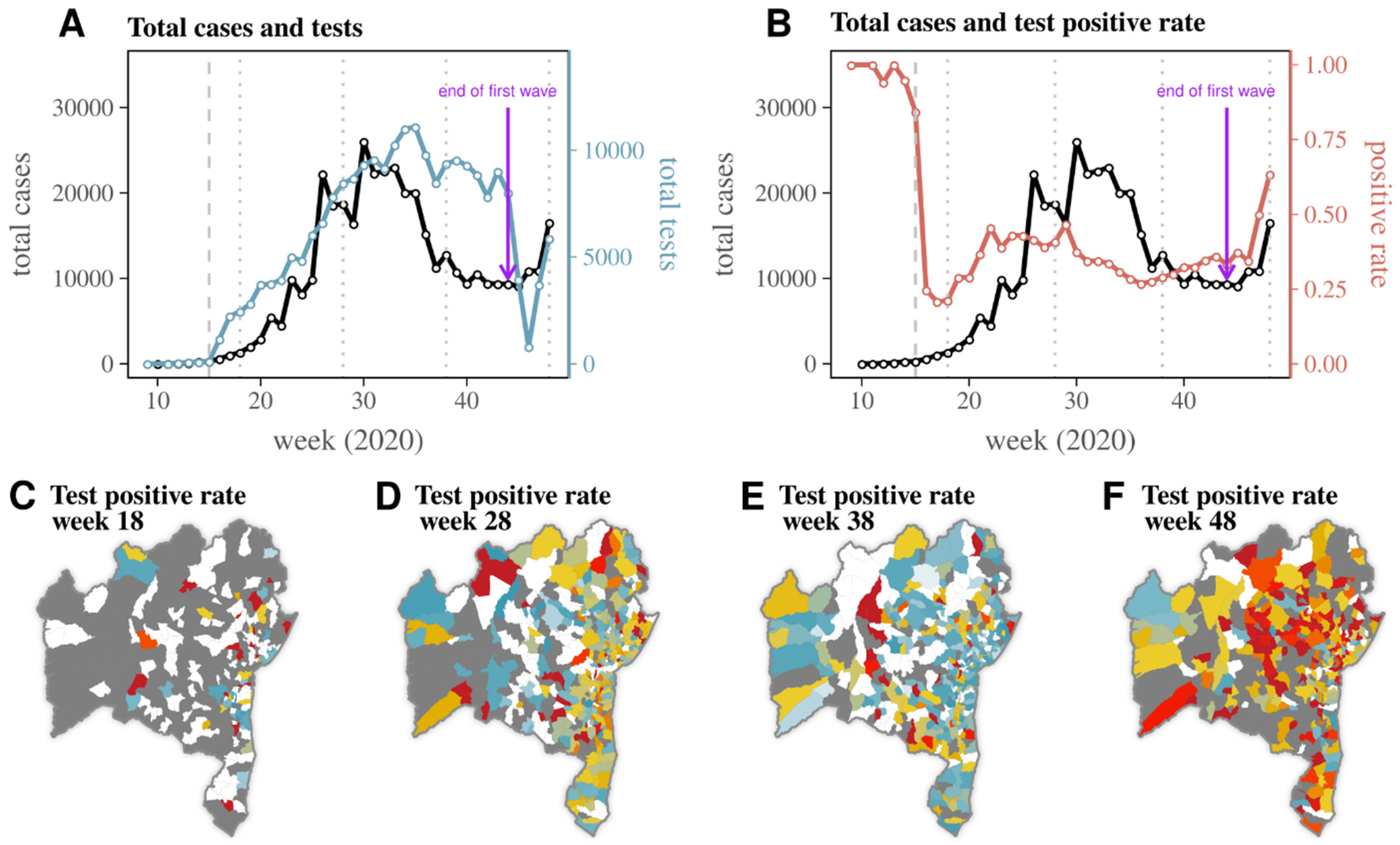 Viruses 14 01549 g002 550