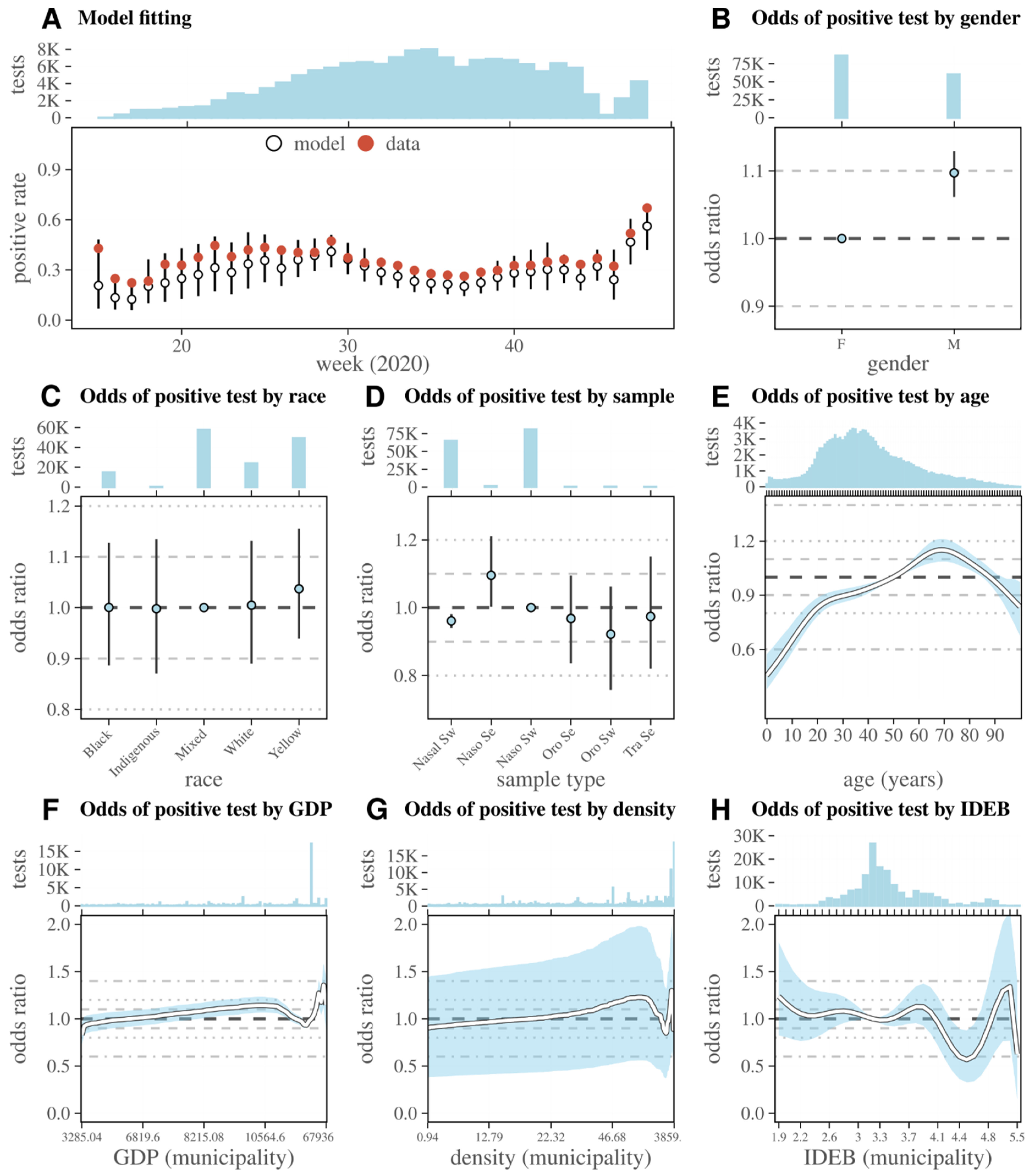 Viruses 14 01549 g004 550