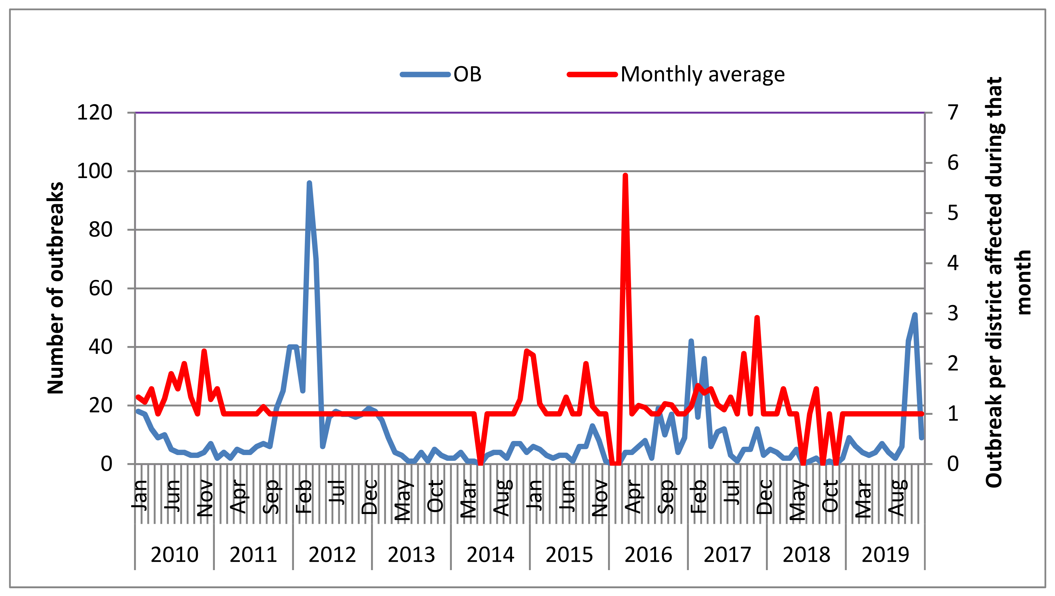 Viruses 14 01558 g001