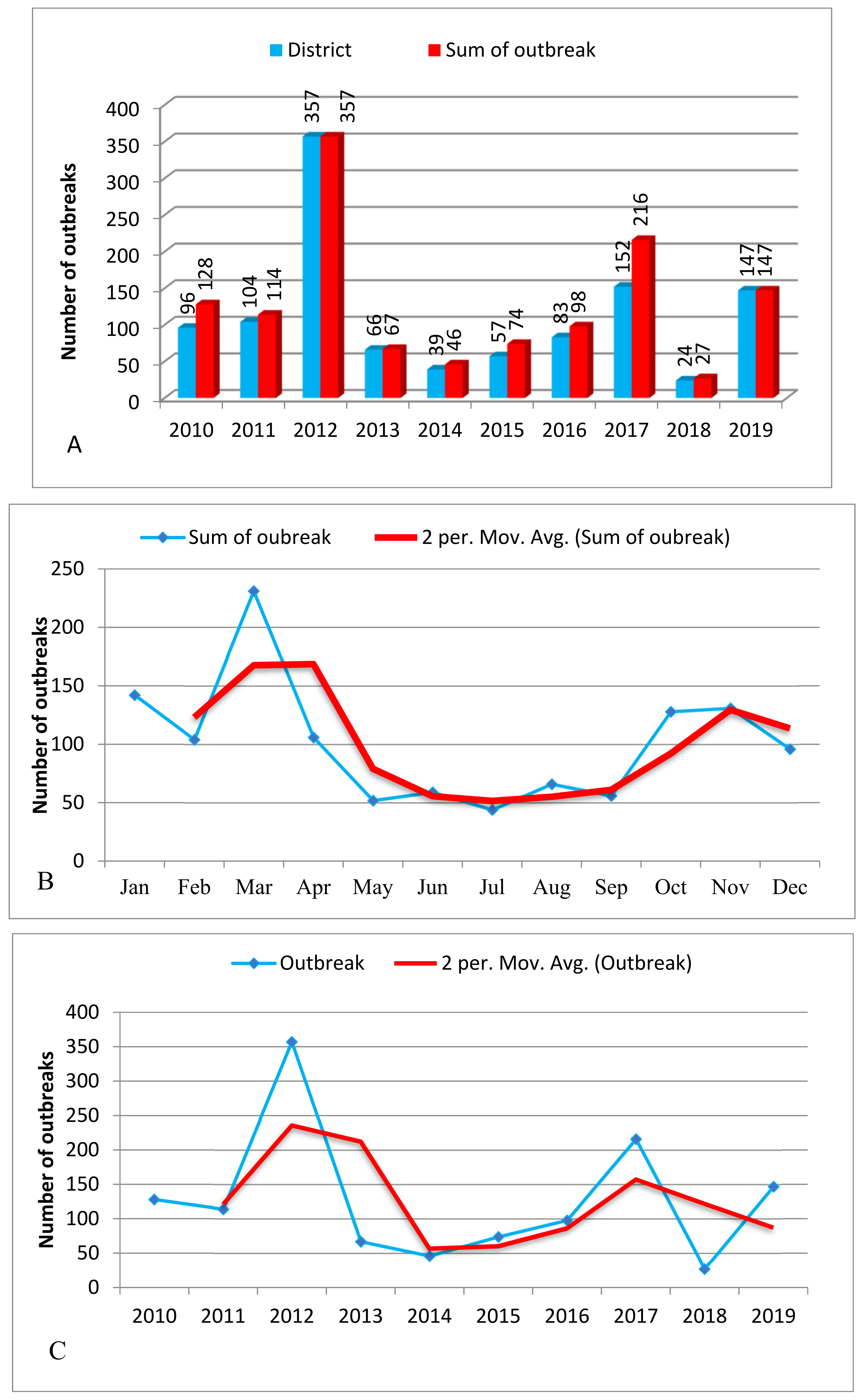 Viruses 14 01558 g002