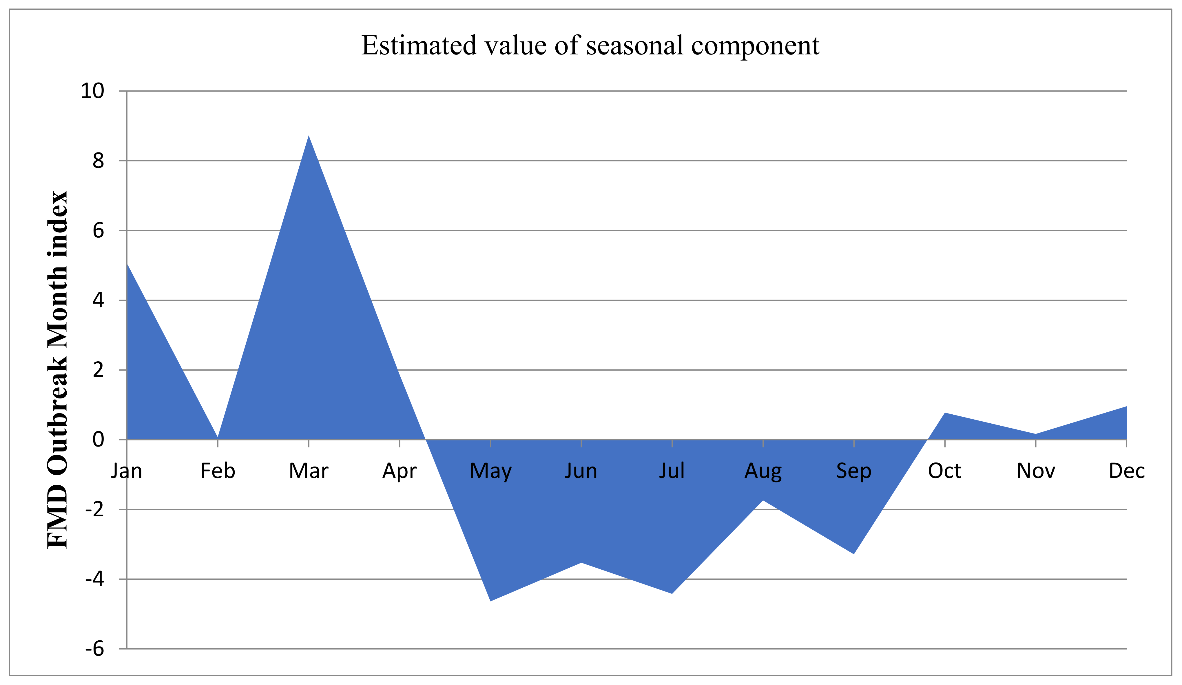 Viruses 14 01558 g003