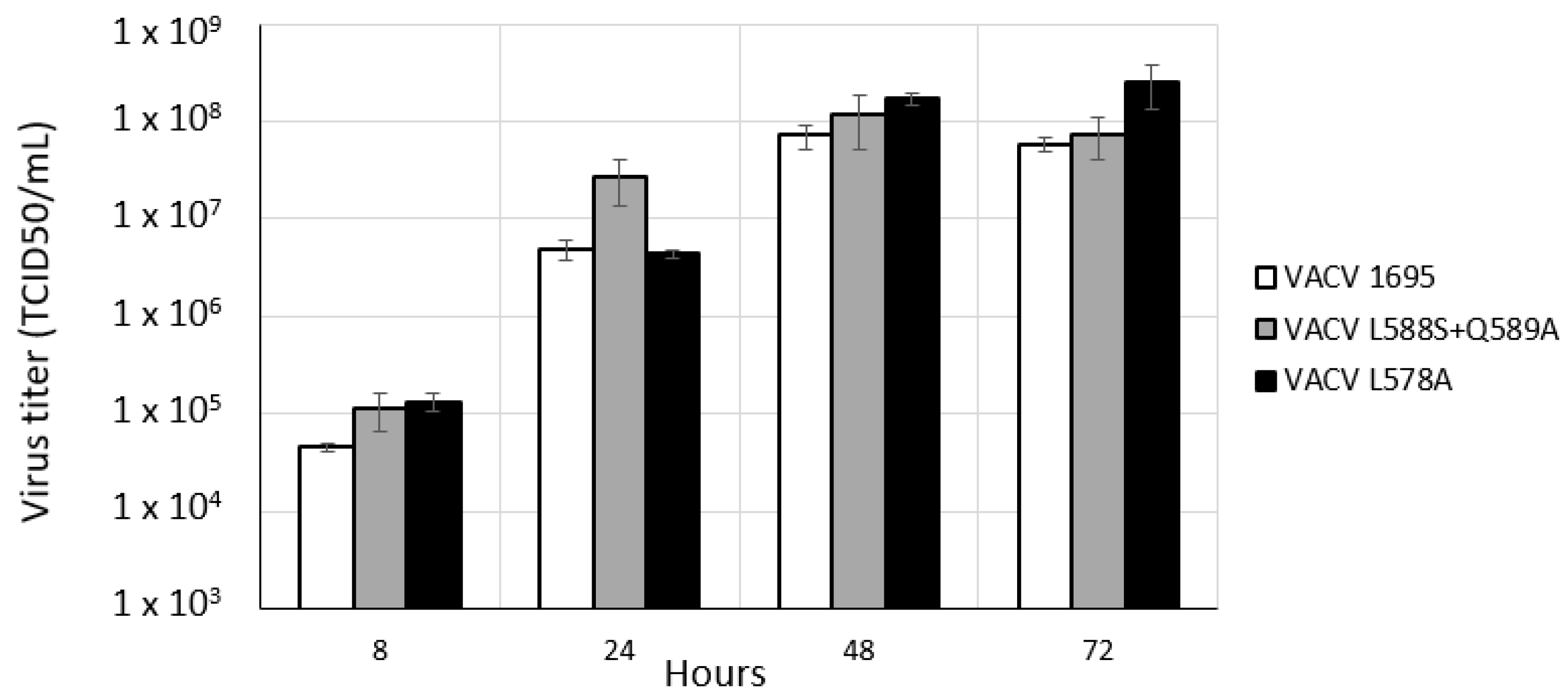 Viruses 14 01559 g004 550