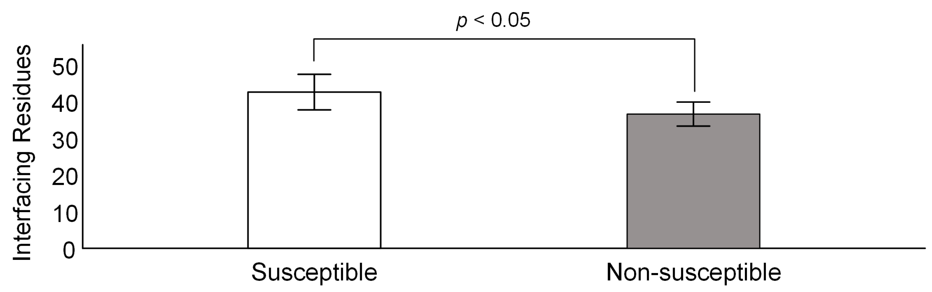 Viruses 14 01565 g006