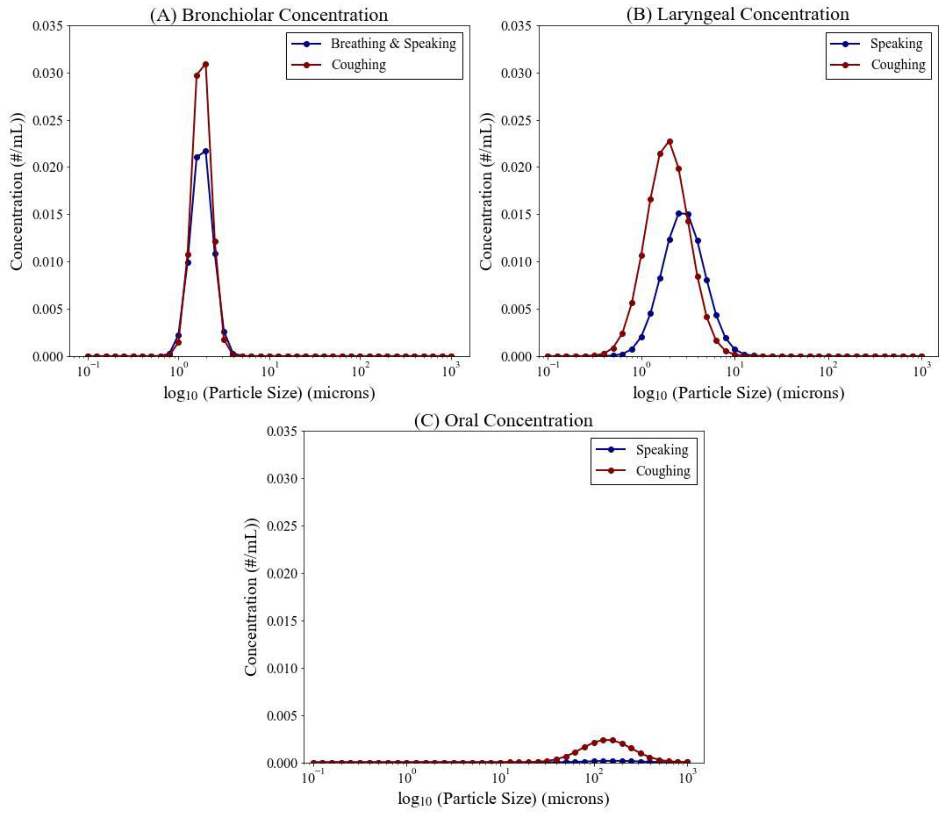 Viruses 14 01567 g002