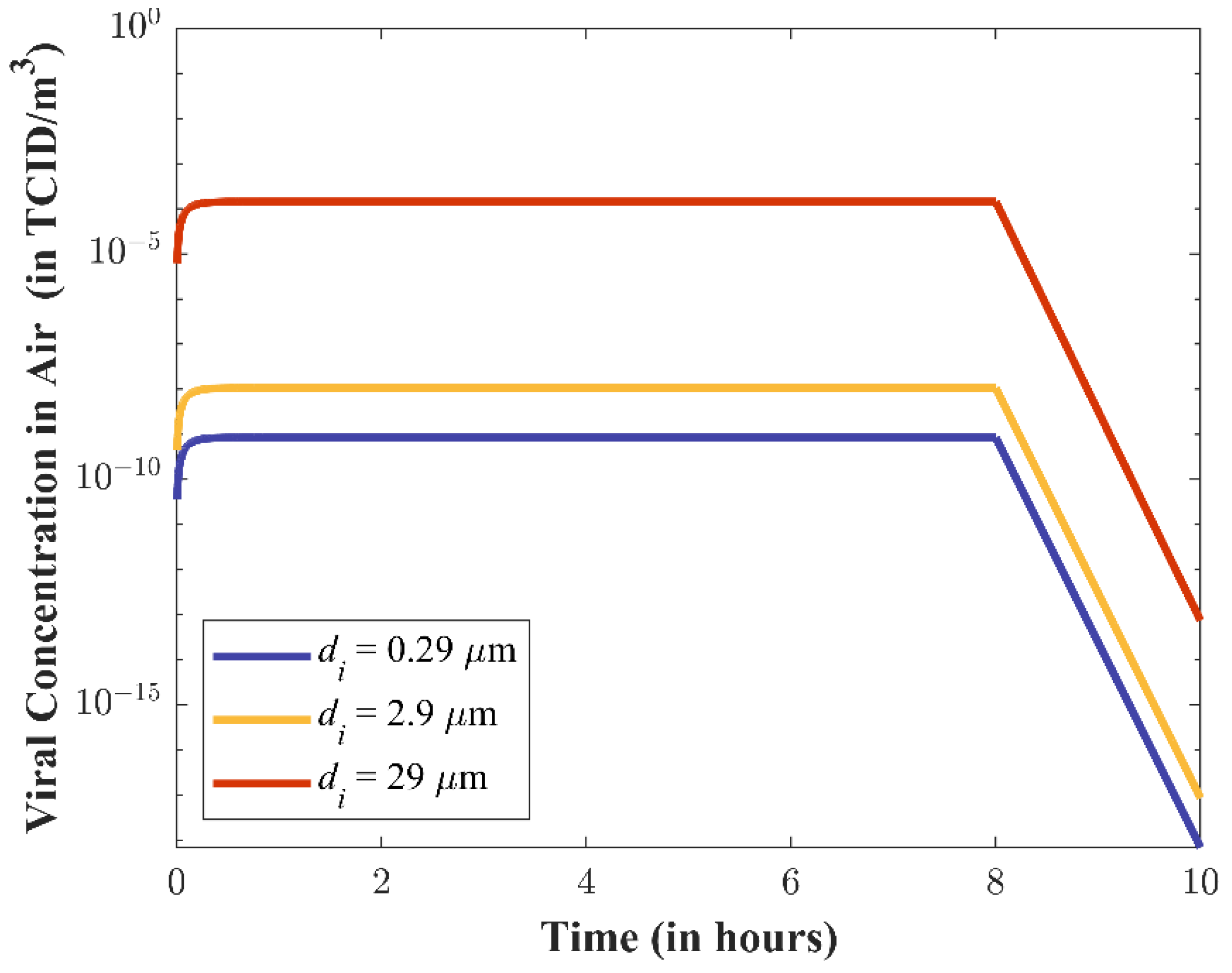 Viruses 14 01567 g005